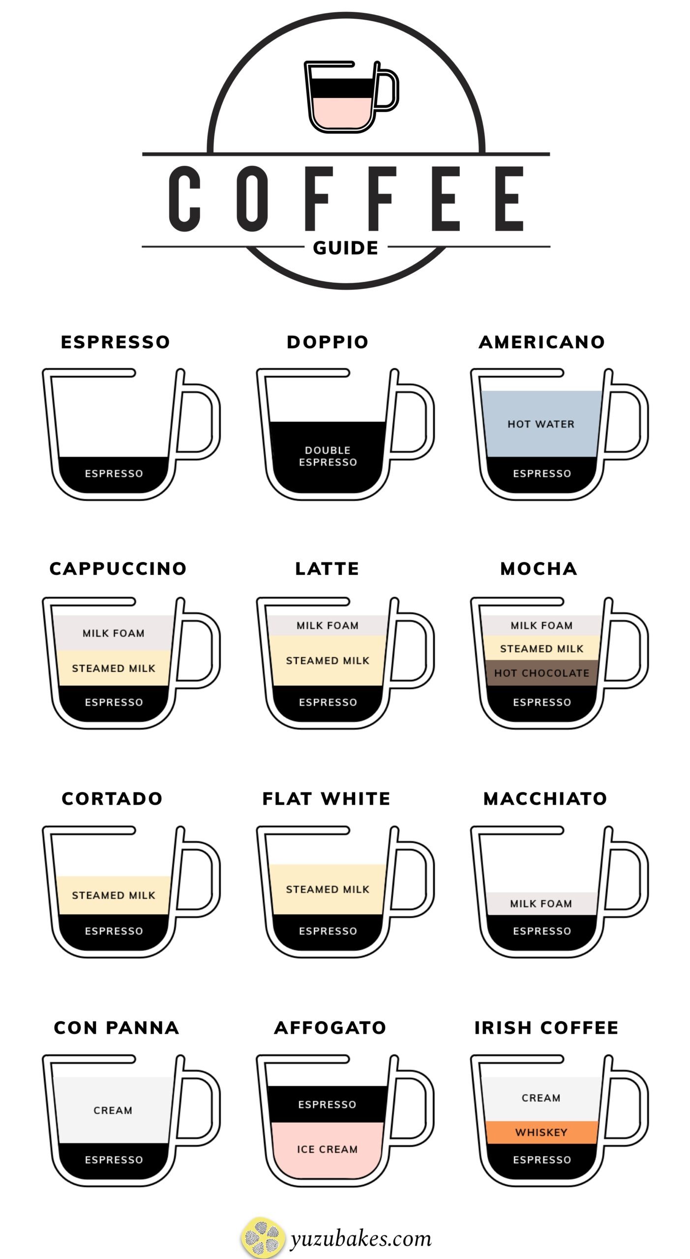Different Types Of Coffee Explained Yuzu Bakes Different Types Of Coffee Explained Yuzu Bakes