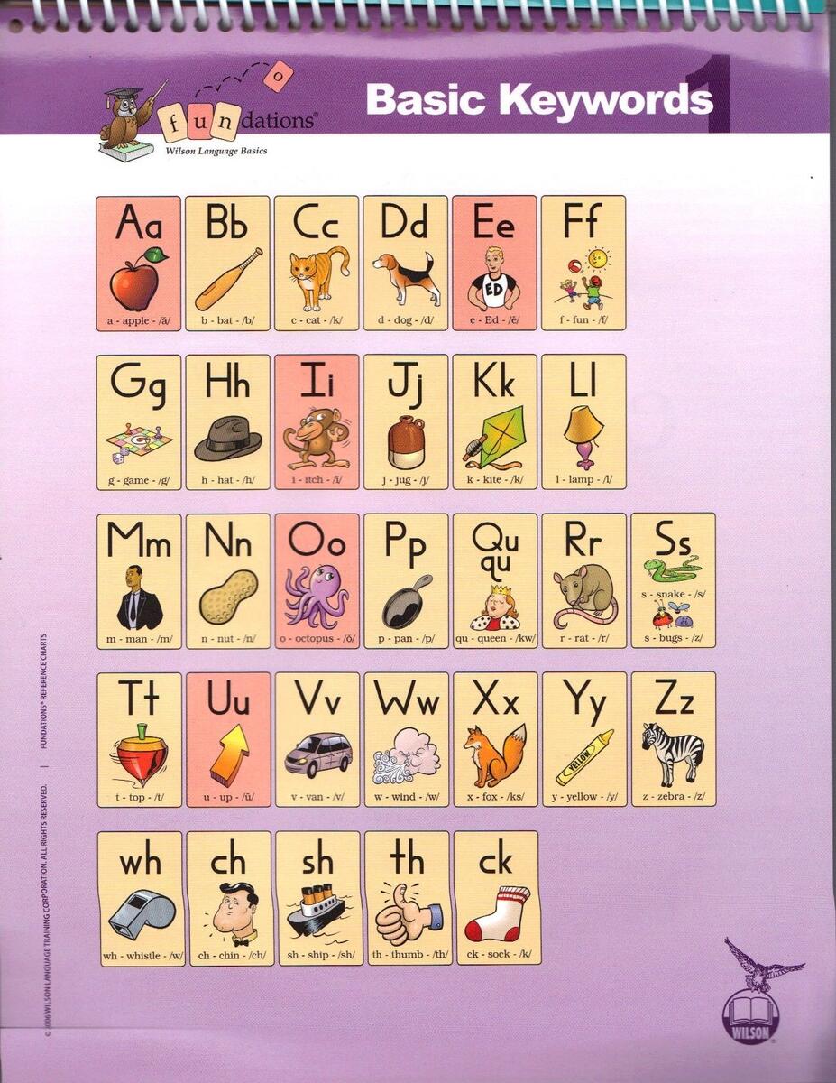 Discover 7 Fundation S Posters And Fundations Ideas Wilson Reading Program Wilson Reading Phonics And More