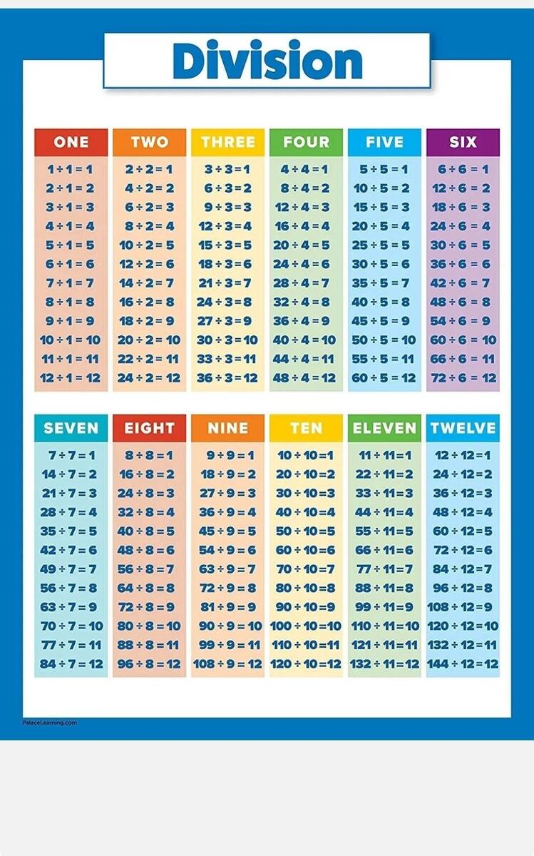 Division 1 Through 12 Chart Etsy Division 1 Through 12 Chart Etsy