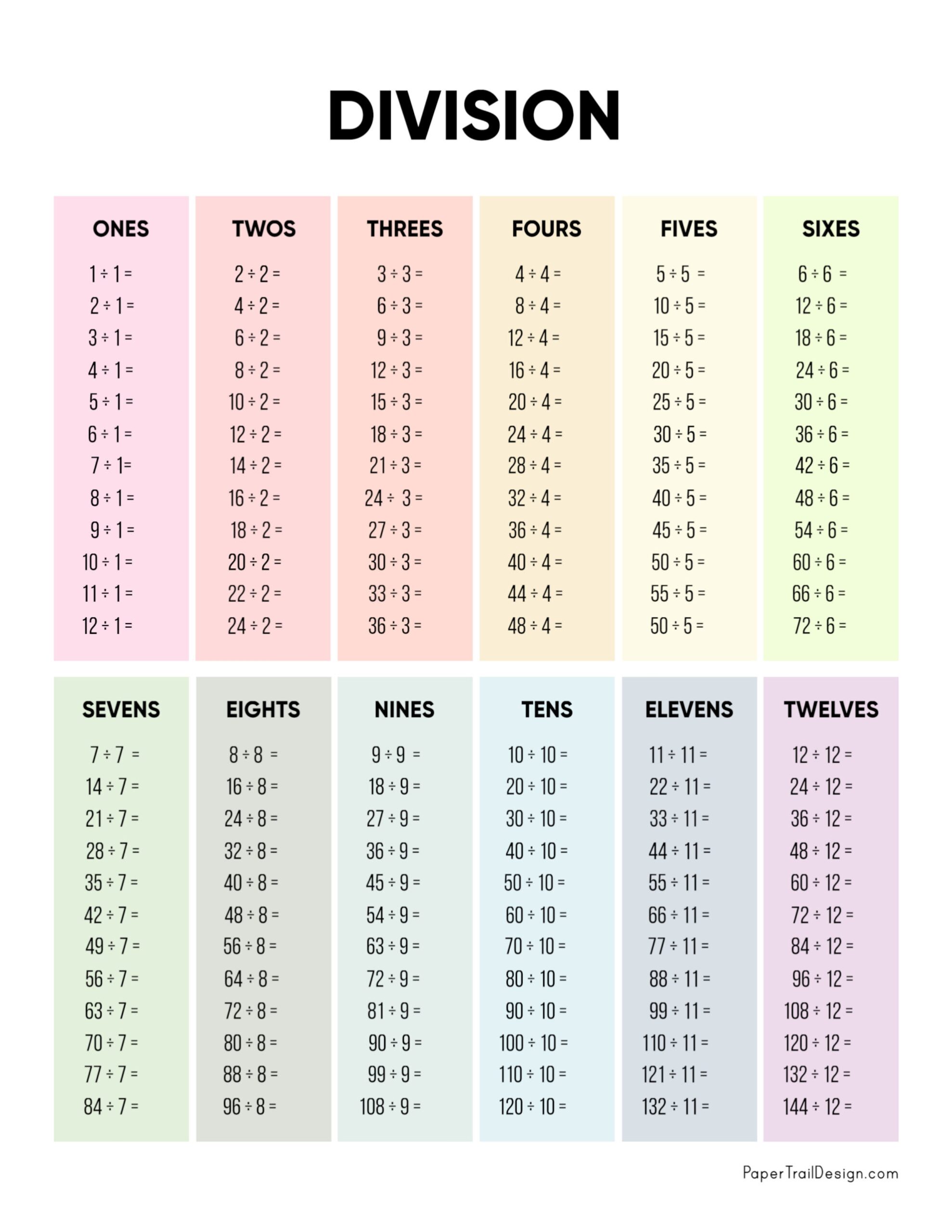 Division Chart Printable Paper Trail Design Printable Math Division Chart