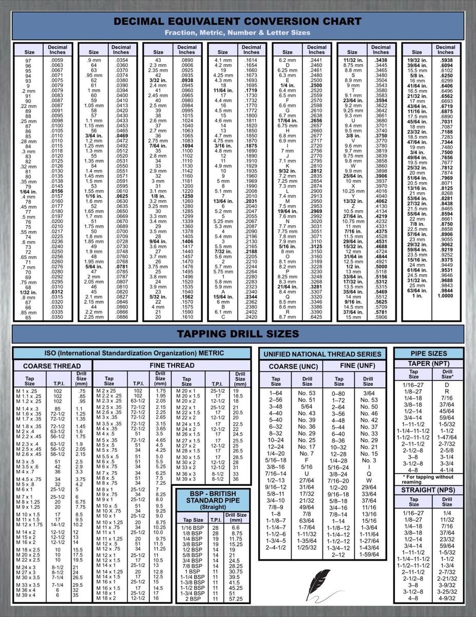 Drill Tap Chart Etsy Drill Tap Chart Etsy