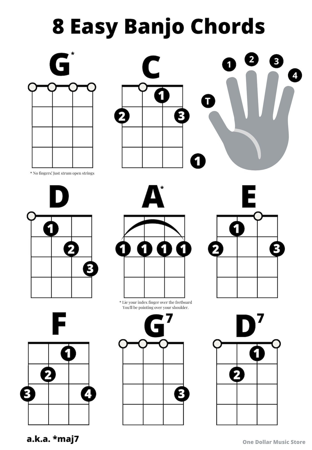 Easy Banjo Chords Sheet 5 String Banjo Bonus Chord Shapes Instant Download Etsy Israel Easy Banjo Chords Sheet 5 String Banjo Bonus Chord Shapes Instant Download Etsy Israel