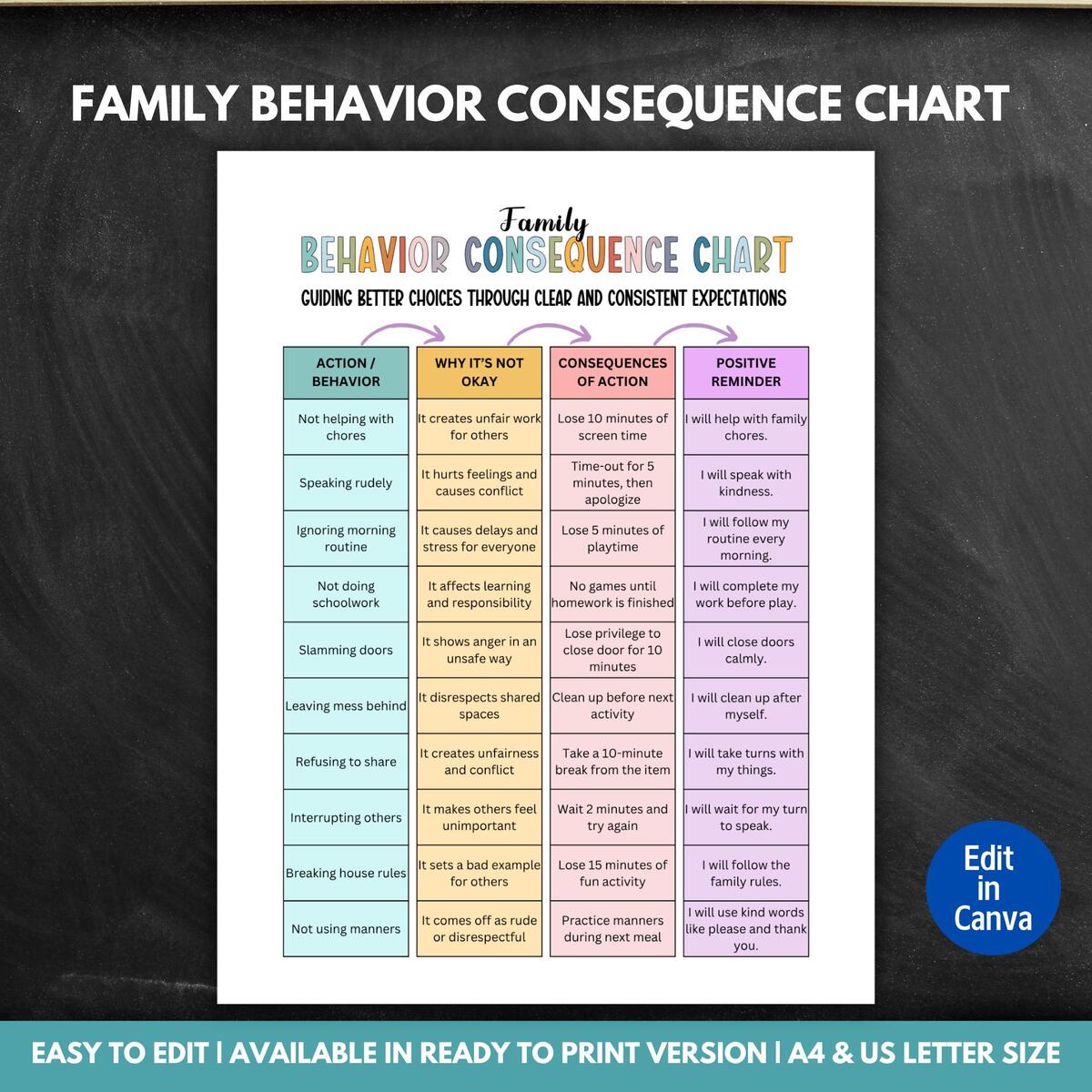 Editable Behavior Consequence Chart For Family Family House Rules Behavior Management Good Behavior Tracker Action Consequence Chart Etsy