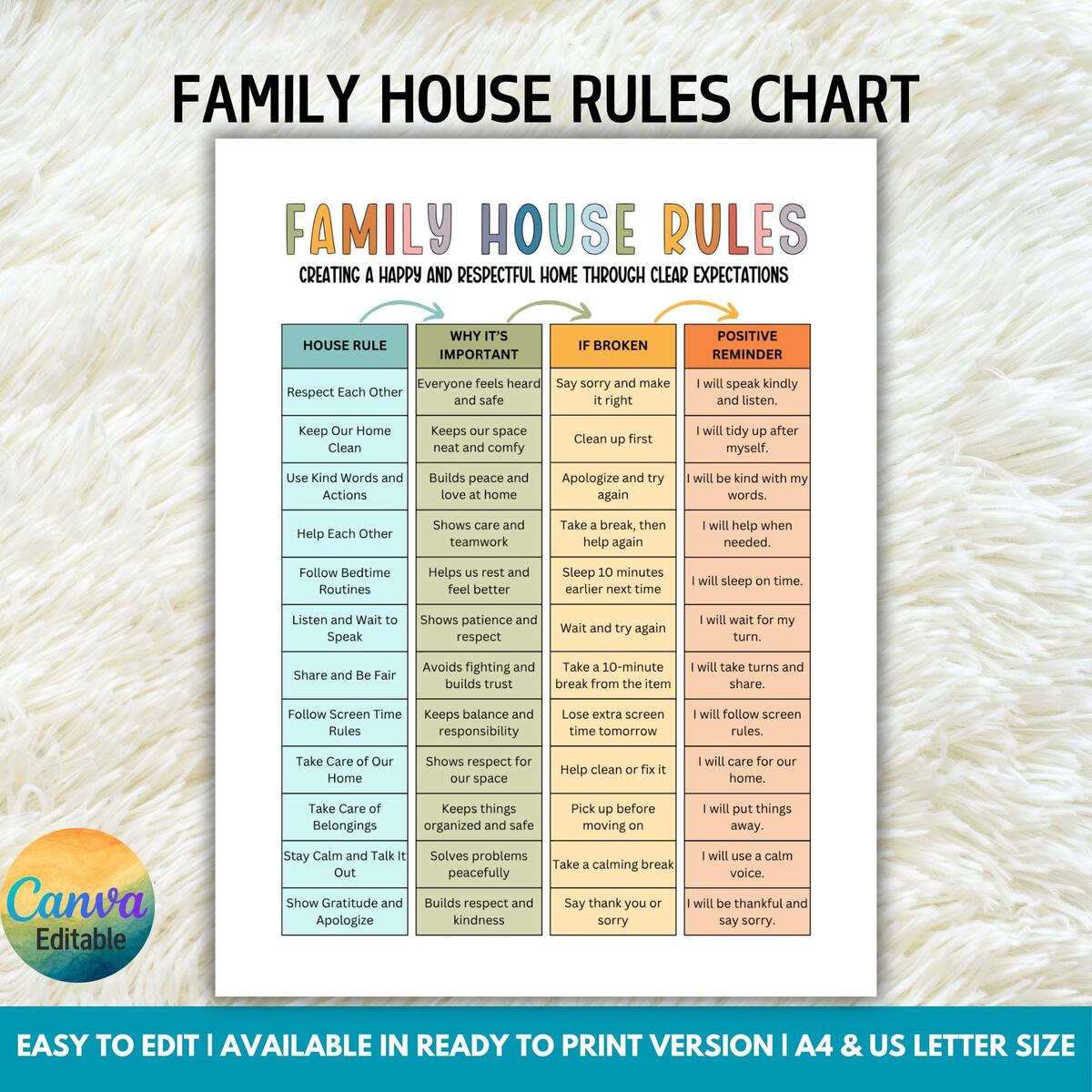 Editable Family House Rules Chart Behavior Consequence Chart For Family Positive Parenting Poster Behavior Management Family Rules Sign Etsy Editable Family House Rules Chart Behavior Consequence Chart For Family Positive Parenting Poster Behavior Management Family Rules Sign Etsy