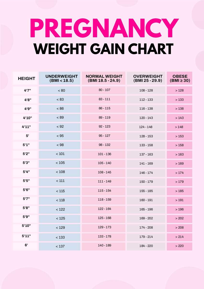Editable Pregnancy Weight Gain Chart Templates In PDF To Download
