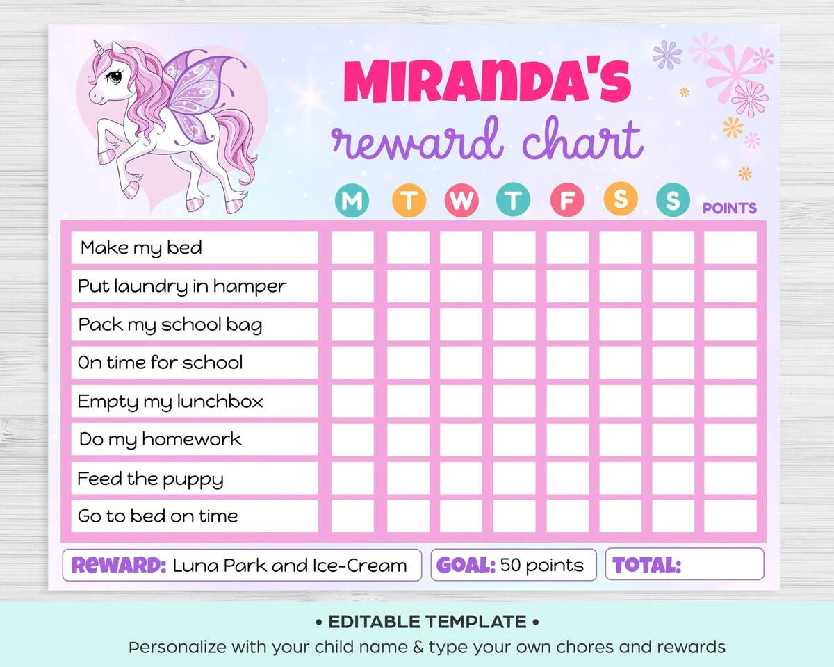 Editable Unicorn Reward Chart Printable Chore Chart Digital Download Etsy Unicorn Reward Chart For Kids Printable Chore Chart Girls Rainbow Unicorn Sticker Chart Girls Reward Chart Kids Behavior Chart Etsy