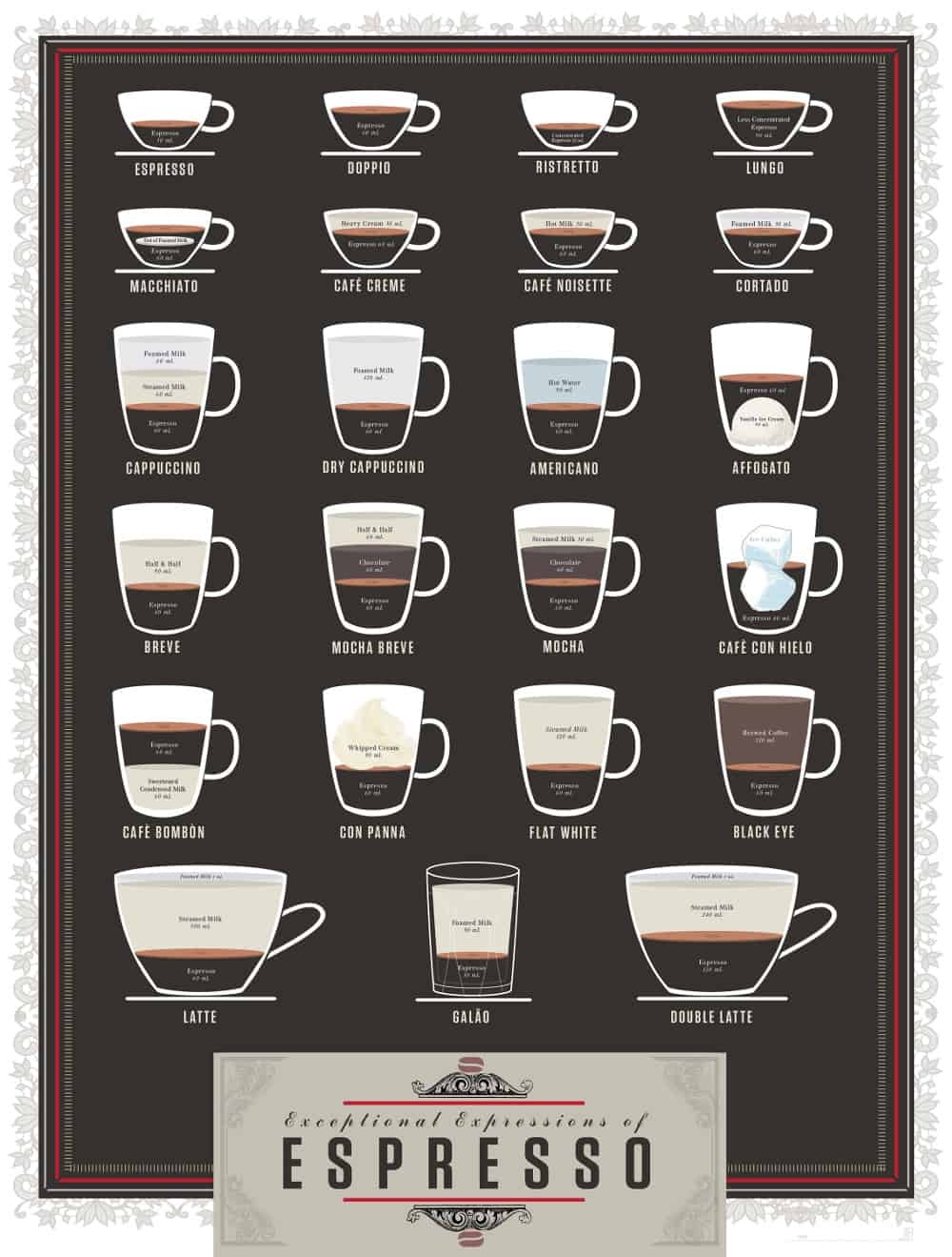 Espresso Drink Recipes Espresso Coffee Guide Coffee Drinks Illustrated Lokesh Dhakar
