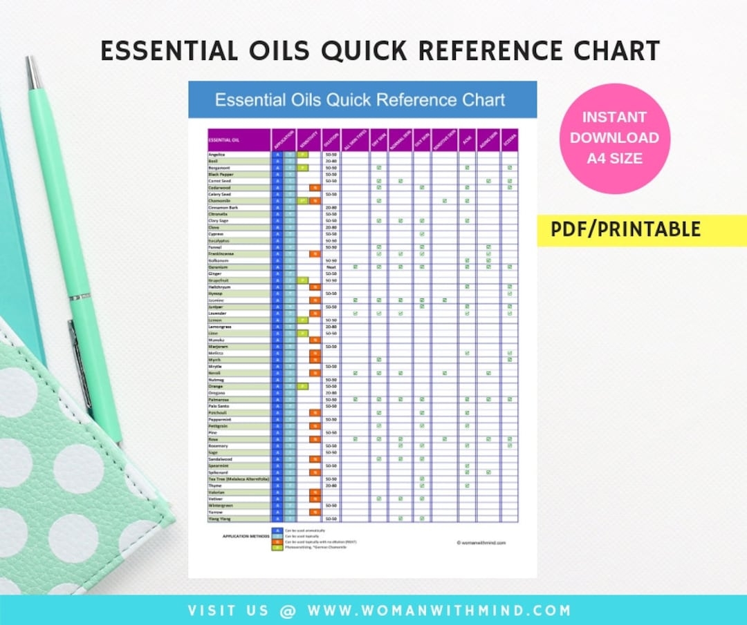 Chakras And Essential Oils Printable Chart Balancing The 7 Chakras With Essential Oils Reference Guide Etsy Ireland
