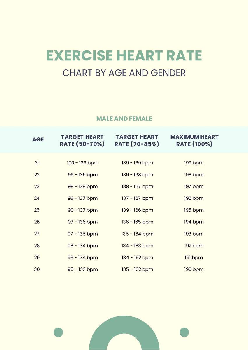 Exercise Heart Rate Chart By Age And Gender In PDF Download Template