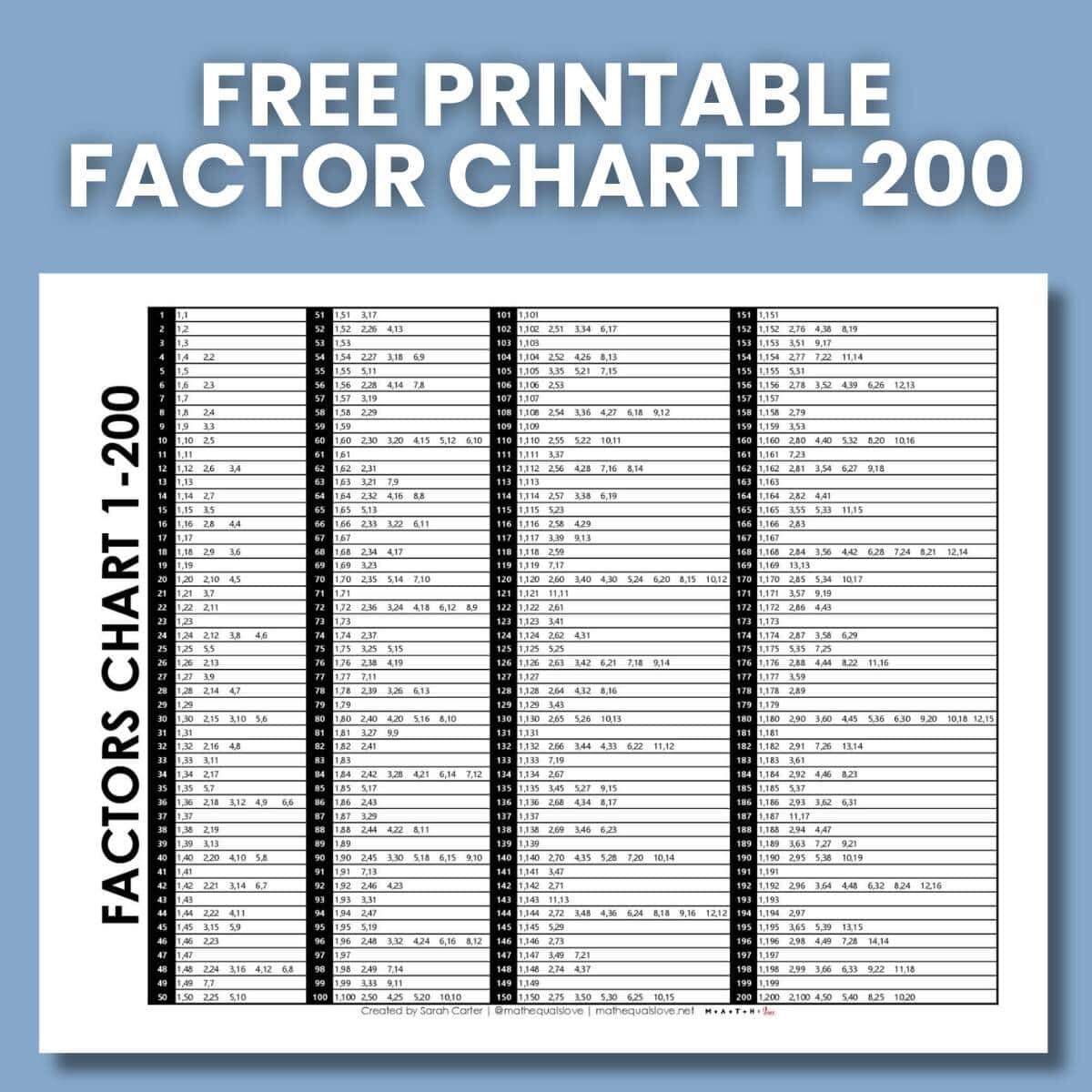 Factors Chart 1 200 Free PDF Download