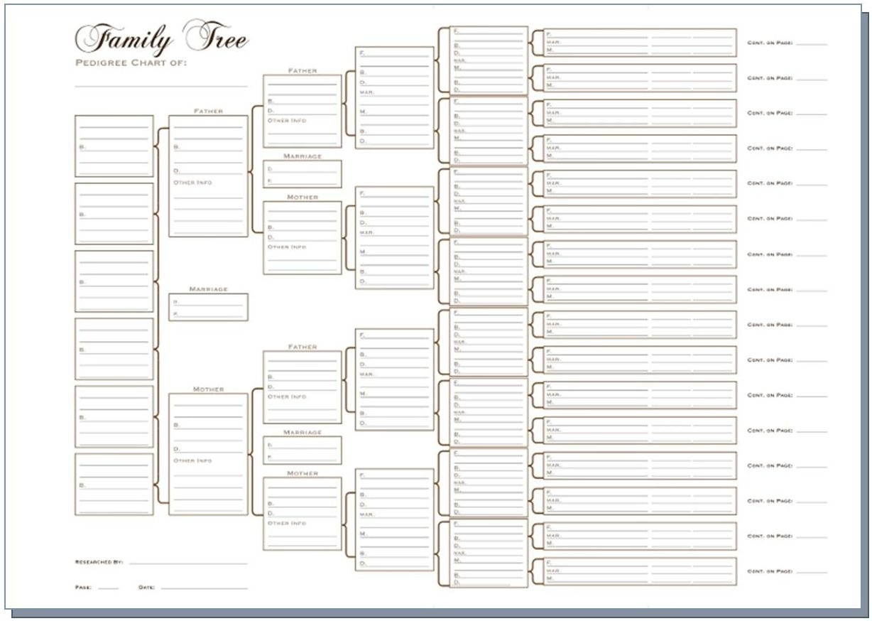 Family Tree RQPF Chart To Fill In 6 Generation Genealogy Poster Blank Fillable Ancestry Chart Print Picture Family Tree Maker Family Tree RQPF Chart To Fill In 6 Generation Genealogy Poster Blank Fillable Ancestry Chart Print Picture Family Tree Maker