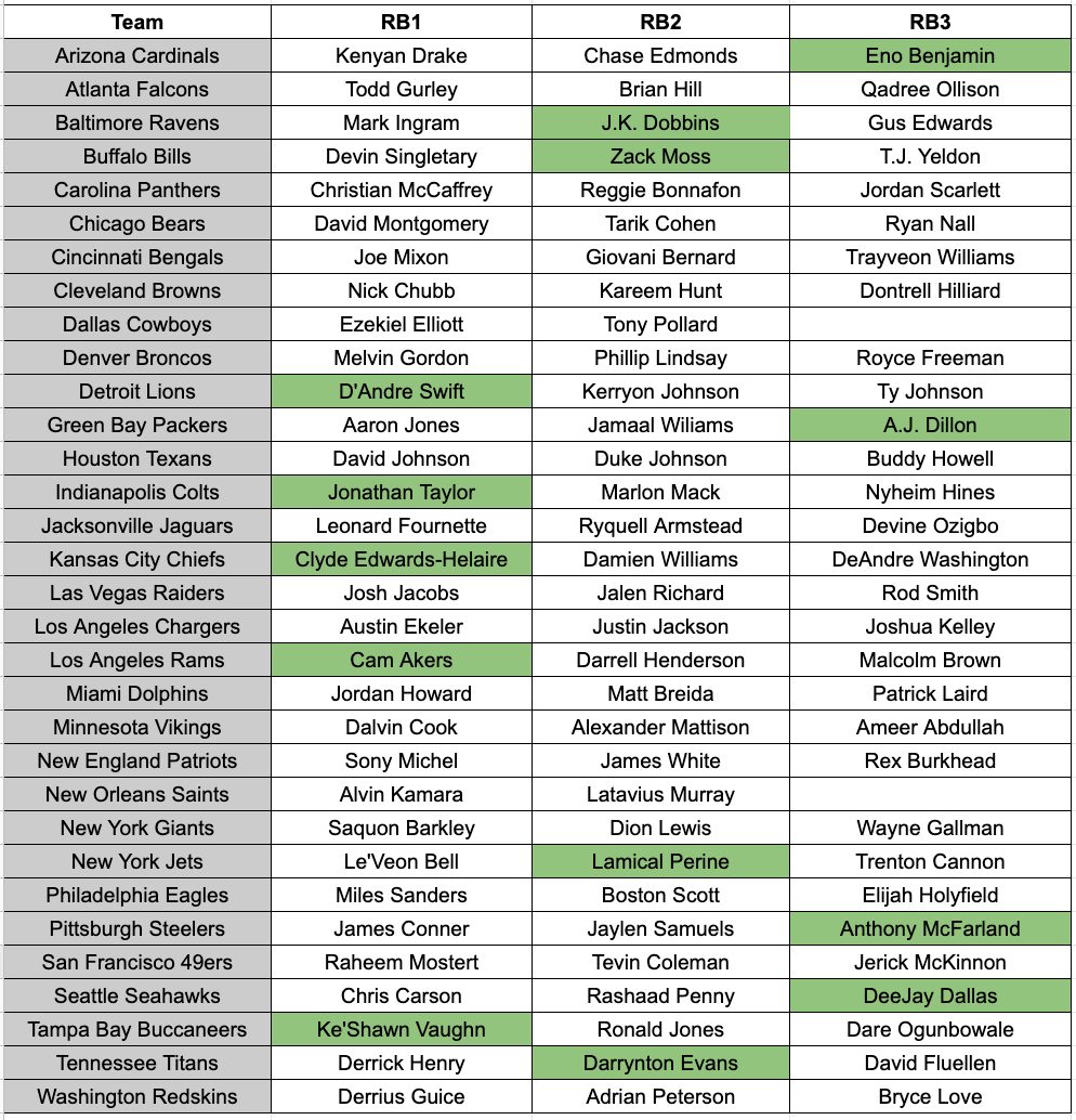 Fantasy Football Depth Charts Printable Printable