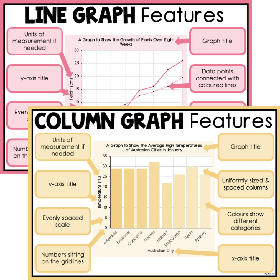 Features Of Graphs Statistics Posters Top Teacher