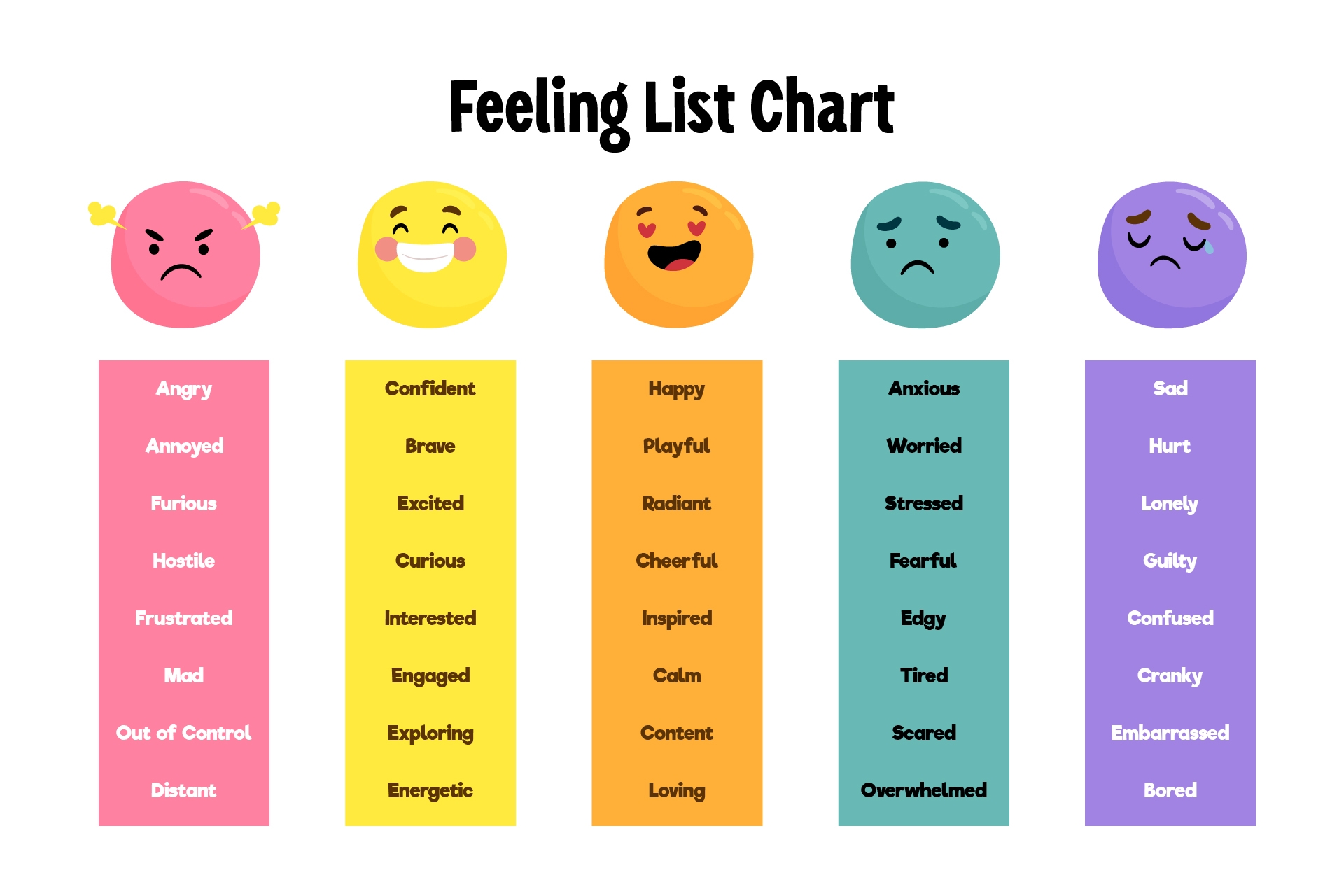 Feelings Chart 20 Free PDF Printables Printablee Feelings Chart 20 Free PDF Printables Printablee