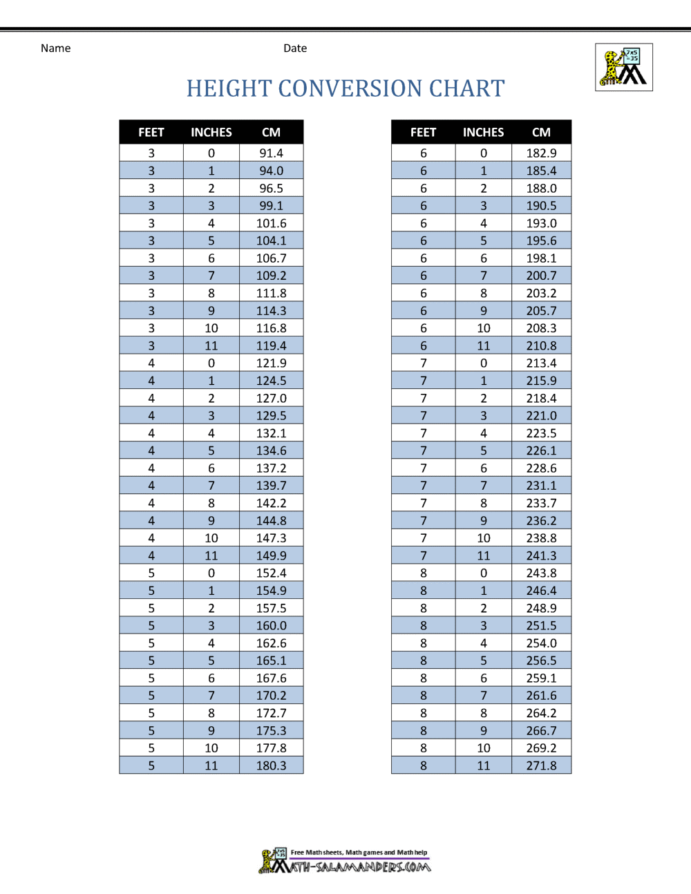 Feet To Inches Conversion Chart Feet To Inches Conversion Chart