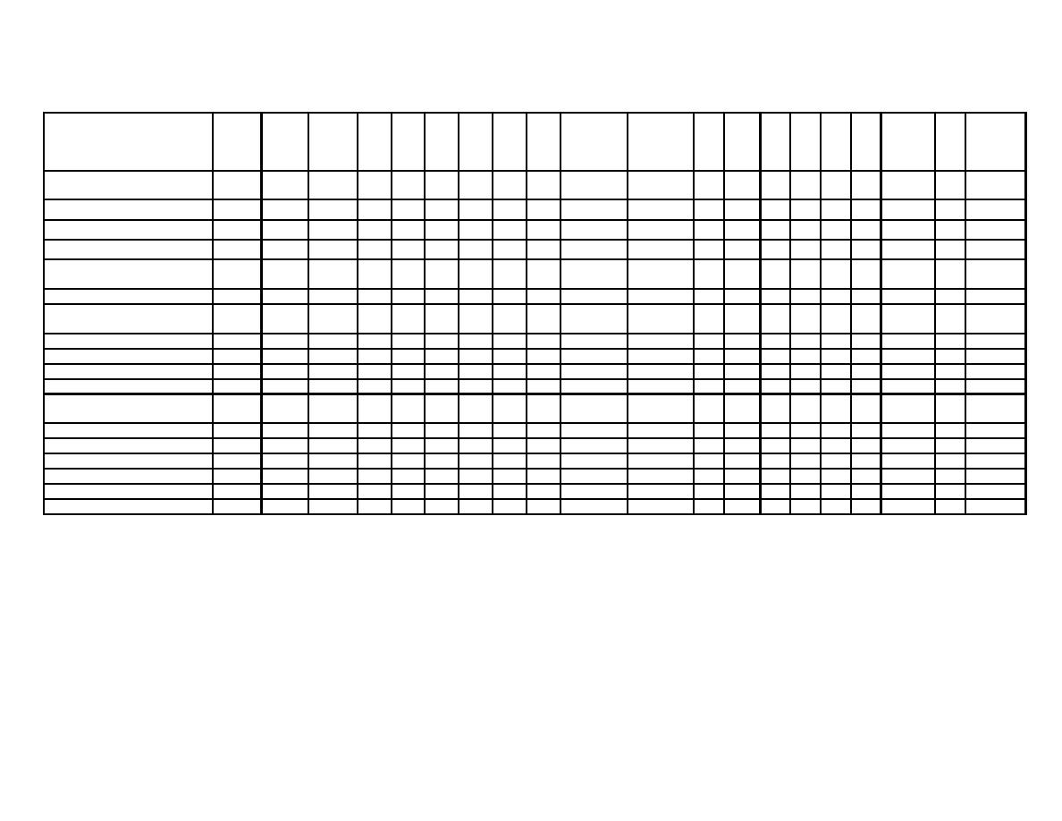 Figure 6 3 Segregation And Separation Chart Of Hazardous Materials For Carriage By Public Highway Figure 6 3 Segregation And Separation Chart Of Hazardous Materials For Carriage By Public Highway