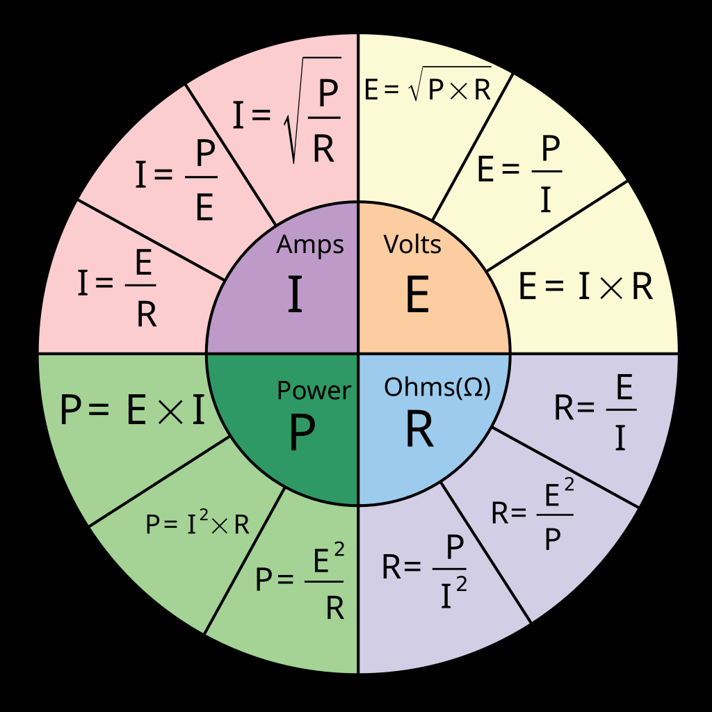 File Ohm s Law Pie Chart svg Wikimedia Commons