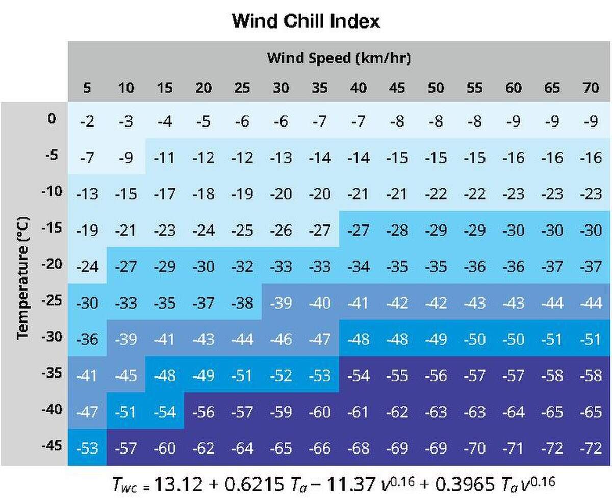 File Wind Chill Table Pdf Wikimedia Commons Weather Stickers Planner Stickers Heat Index Wind Chill Wintery Mix Sleet Severe Weather Freezing Rain Weather Tracking Etsy