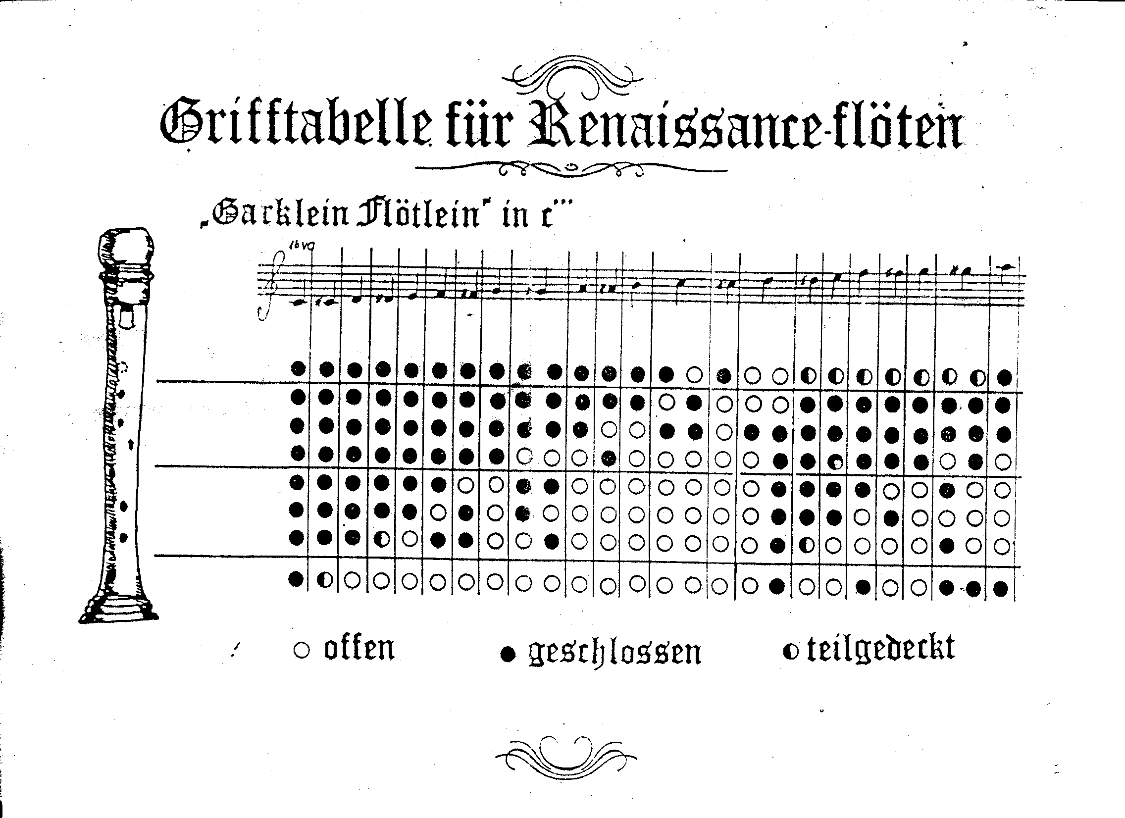 Finger Chart Collection Saunders Recorders Finger Chart Collection Saunders Recorders