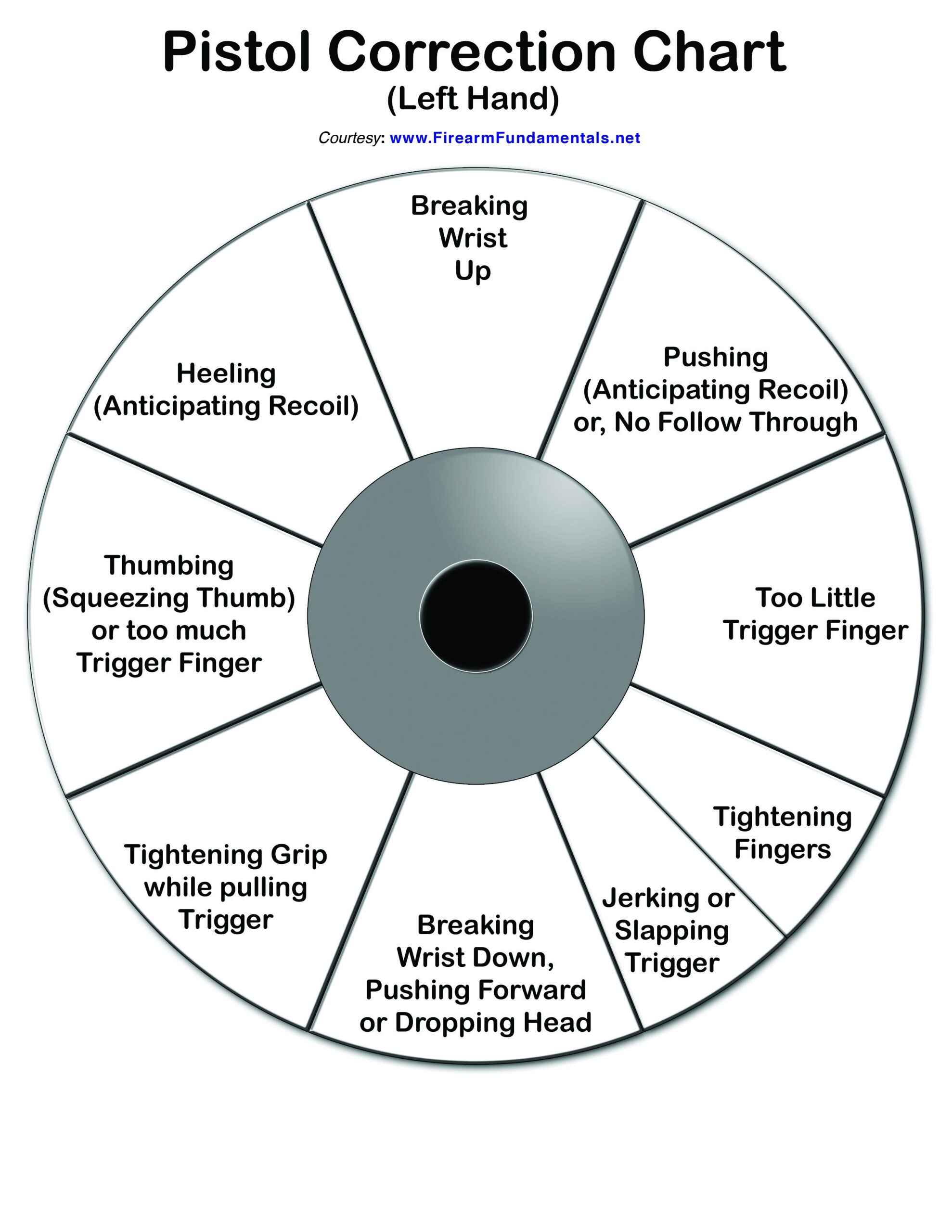 Firearm Fundamentals Bonus Targets Firearm Fundamentals Bonus Targets