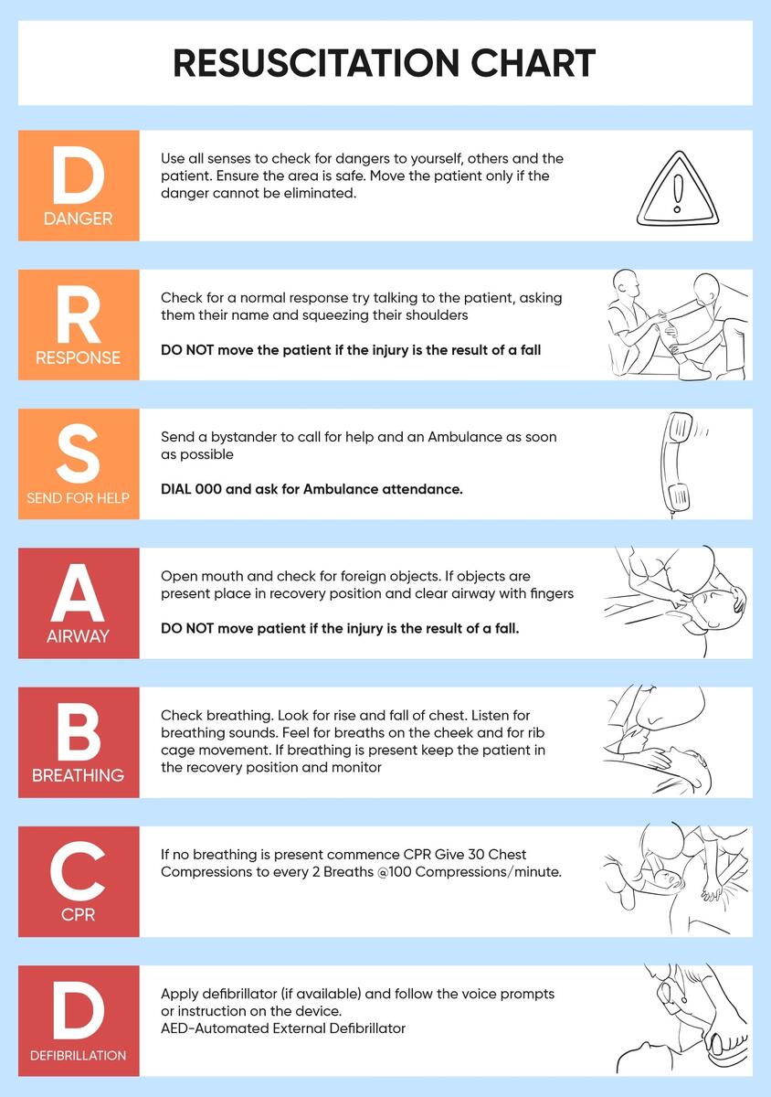 First Aid Chart 15 Free PDF Printables Printablee
