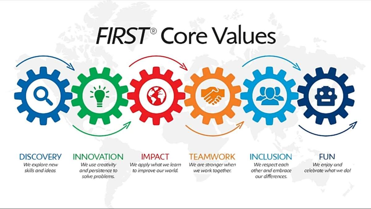 First Lego League Core Values First Lego League Core Values 2018 Lego League Core Values Sales