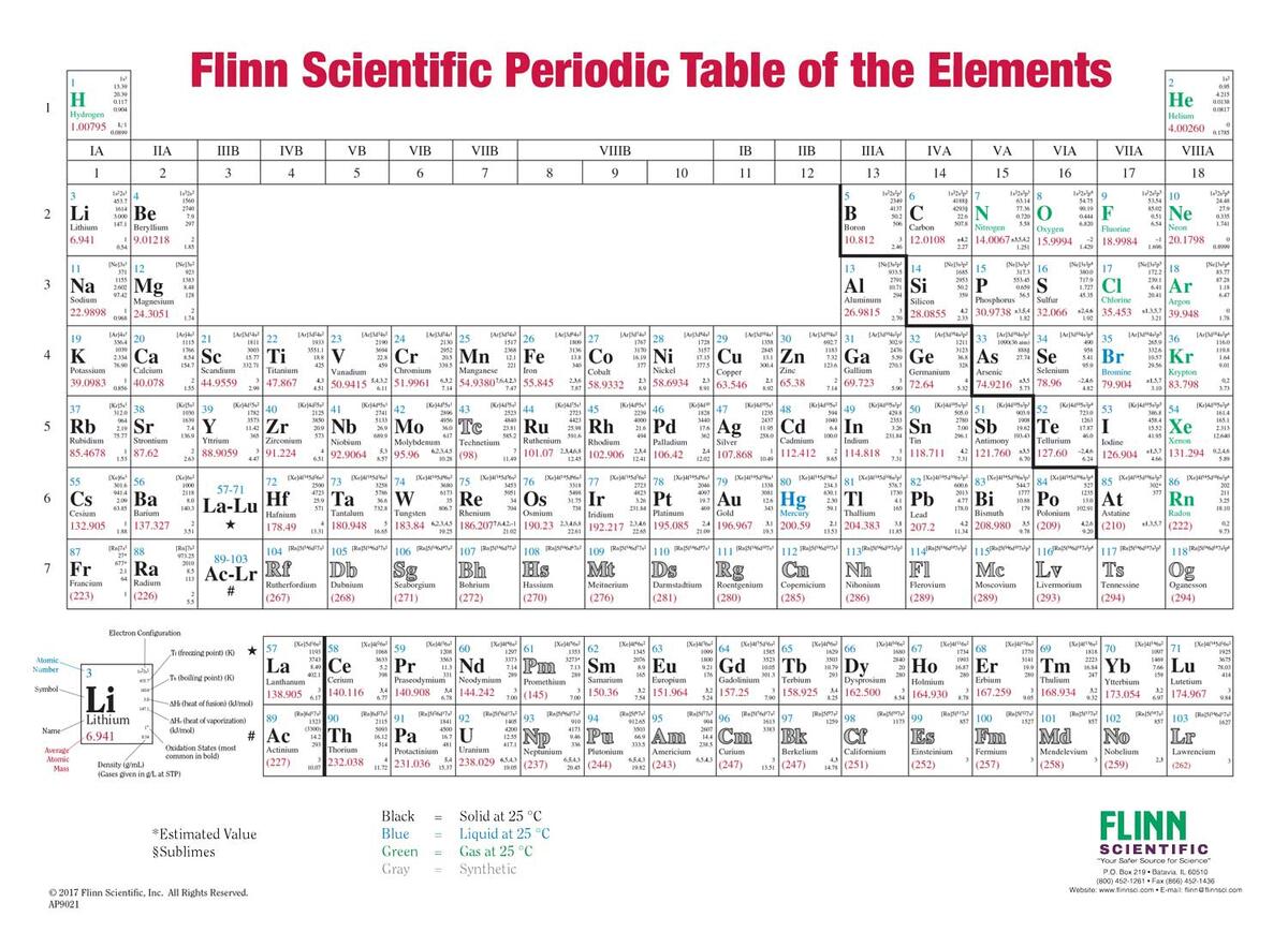 Flinn Periodic Table Two Sided Hanging Wall Chart Flinn Scientific