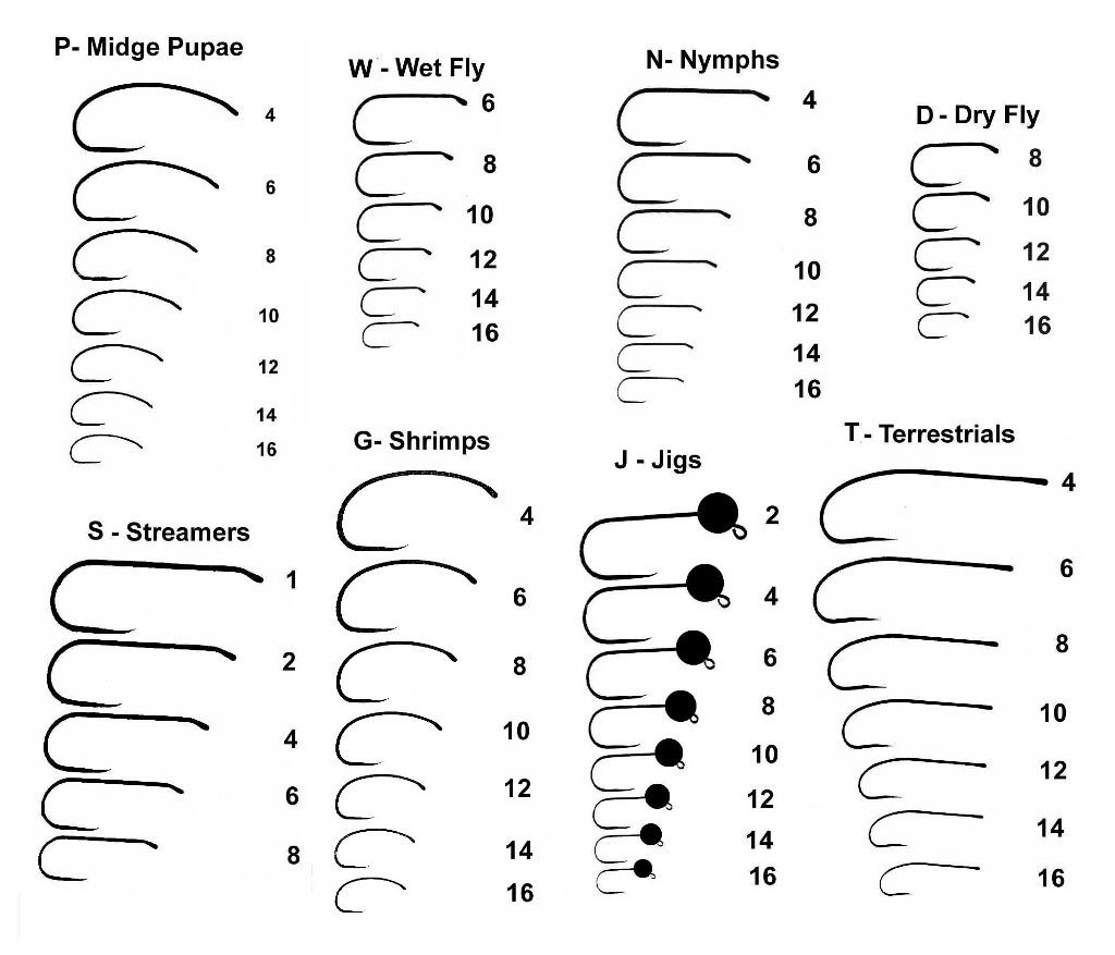 Fly Fishing 36 Piece Kit Size 12 Assorted Flies For Trout Salmon With Storage Box Fly Tying Materials Fly Fishing 36 Piece Kit Size 12 Assorted Flies For Trout Salmon With Storage Box Fly Tying Materials