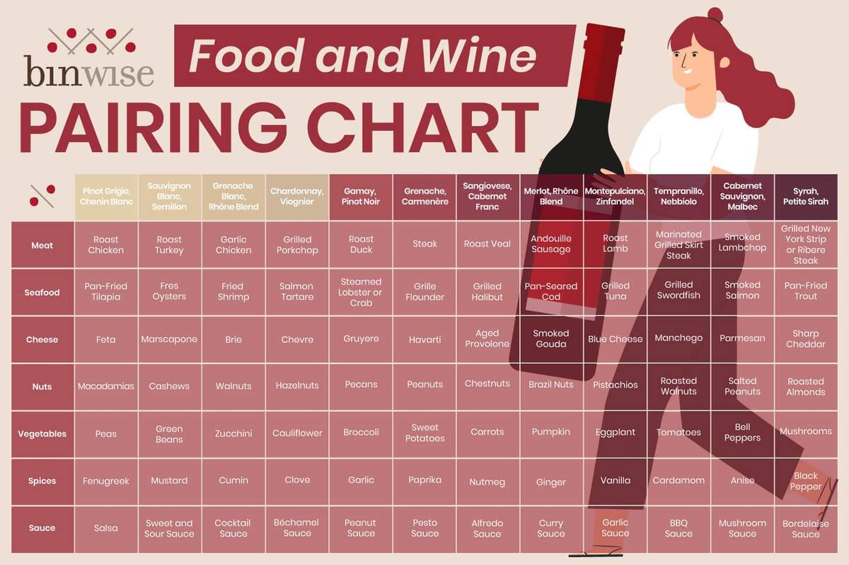 Wine And Food Pairings Chart Heb