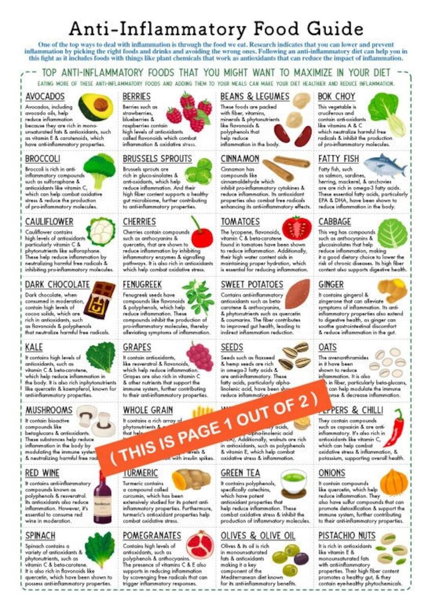 Food Fridge Magnets Anti Inflammatory Food Chart List Of Foods To Reduce Inflammation Printable Pdf Anti Inflammation Food Guide Etsy Anti Inflammatory Diet Food Fridge Magnets Anti Inflammatory Food Chart List Of Foods To Reduce Inflammation Printable Pdf Anti Inflammation Food Guide Etsy Anti Inflammatory Diet