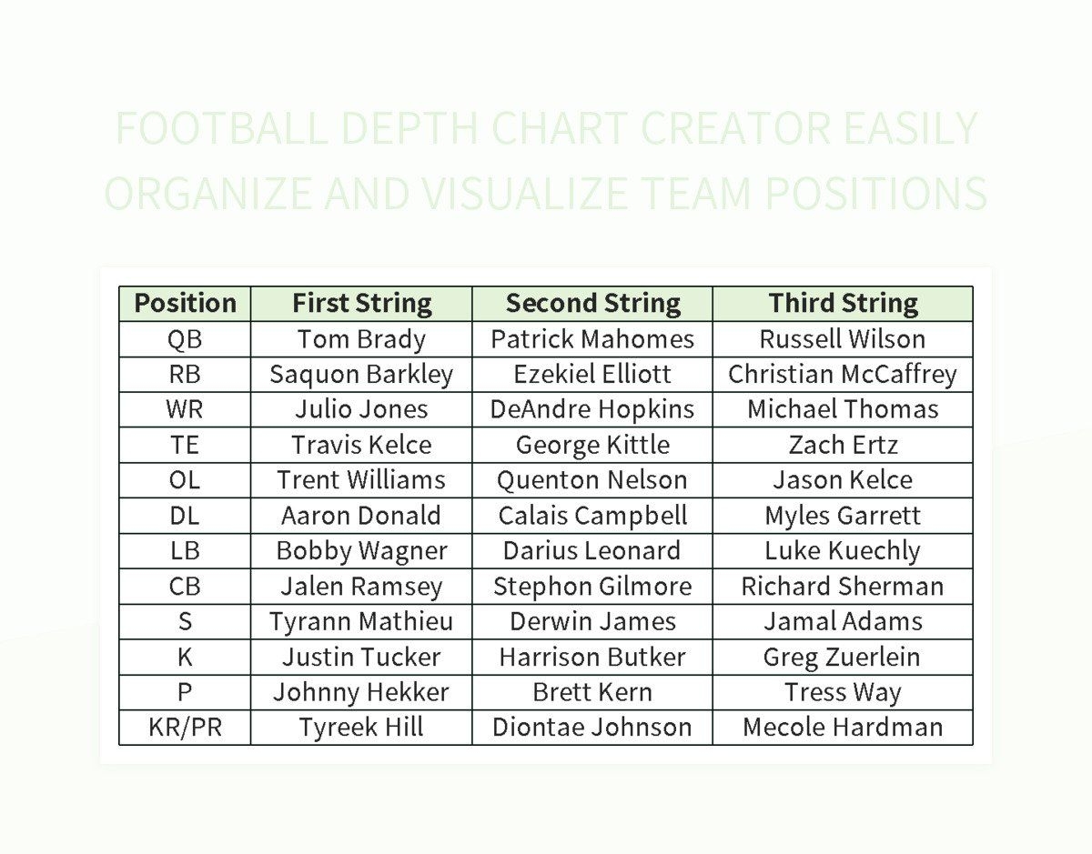 Depth Charts
