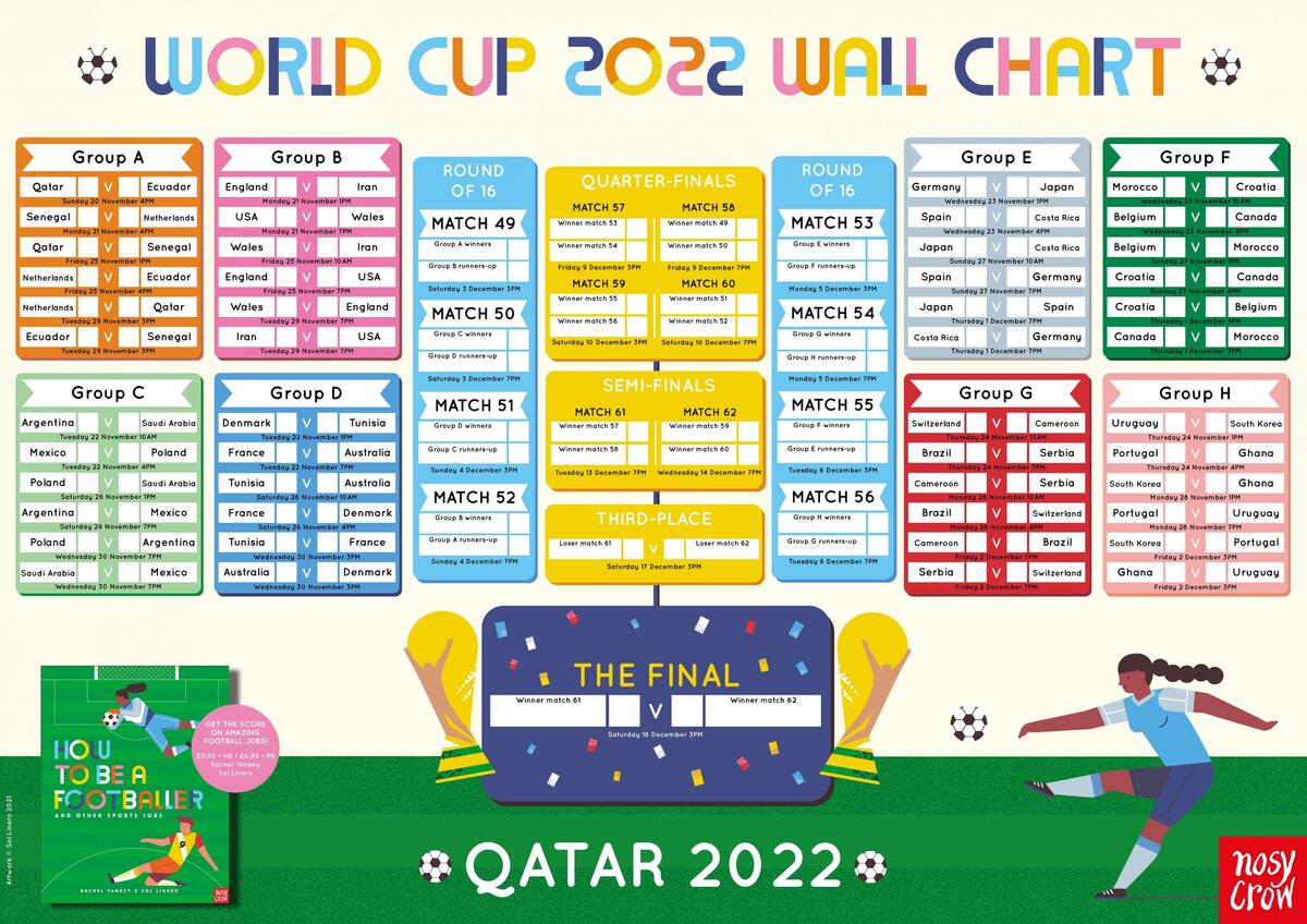 Football World Cup 2022 Wall Chart Nosy Crow