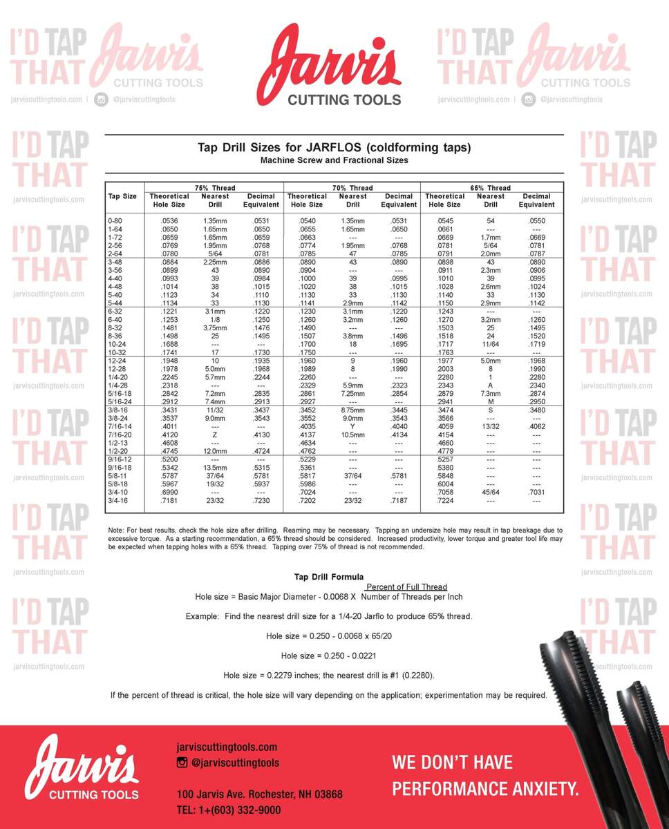 23 Printable Tap Drill Charts PDF TemplateLab
