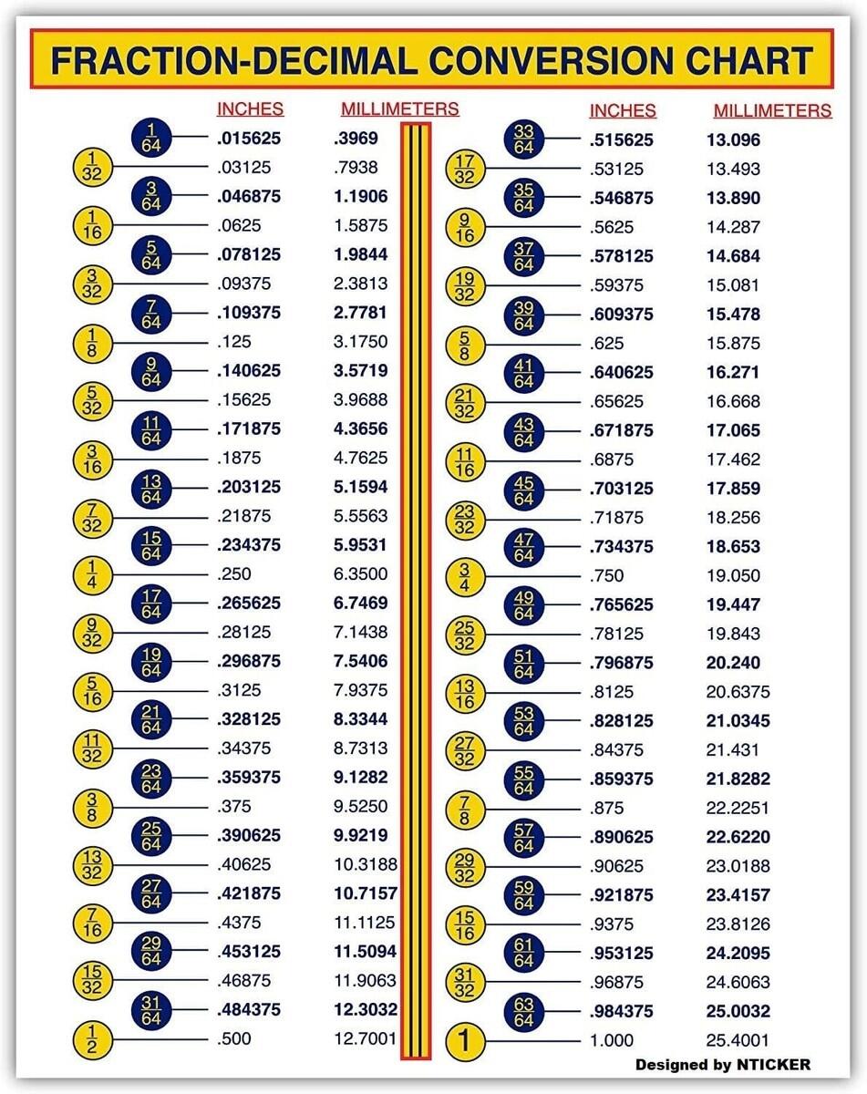 Fraction Decimal Conversion Chart 8 X 6 Inches Decal Inches To Fraction EBay