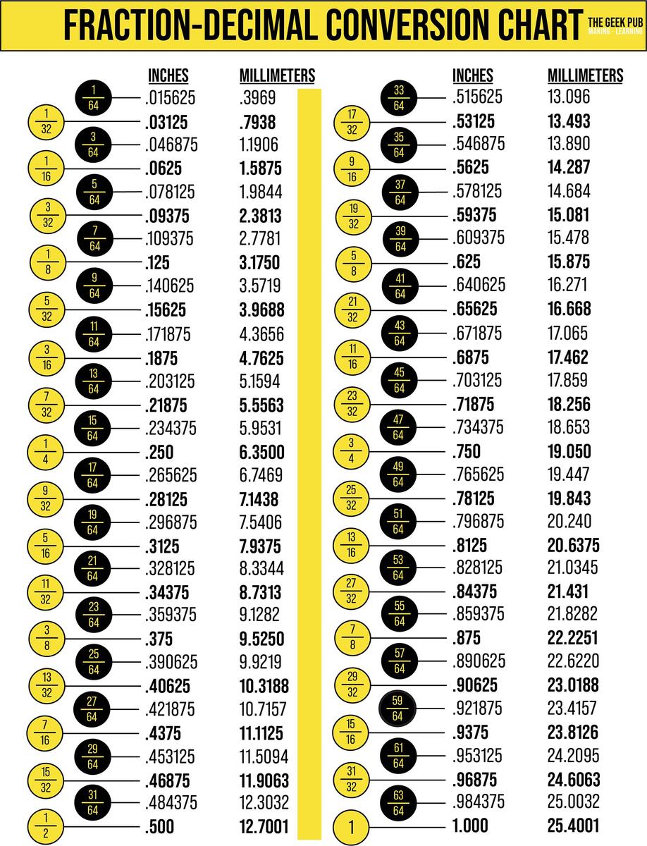 Fraction To Decimal Chart 10 Free PDF Printables Printablee