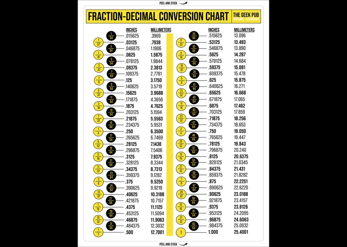 Fraction Decimal Conversion Chart 8 X 6 Inches Decal Inches To Fraction EBay