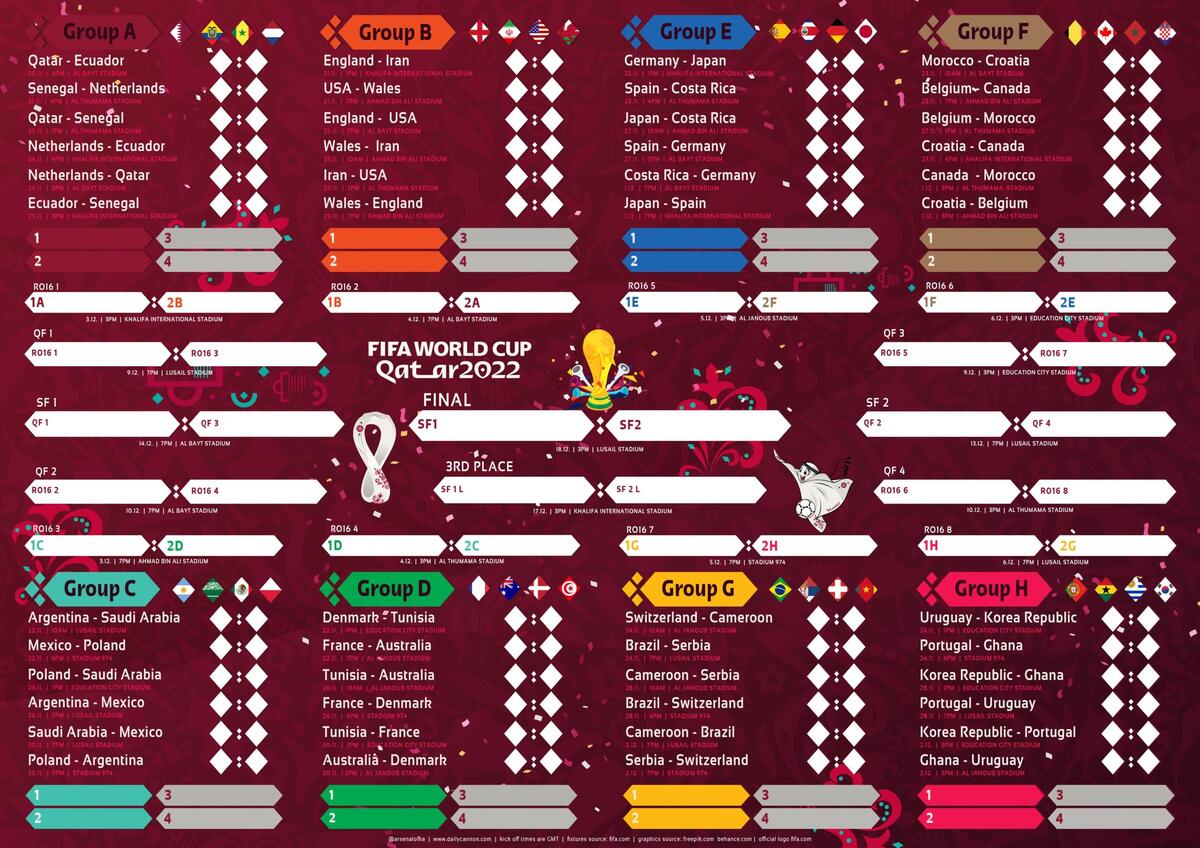 Free 2022 World Cup Wall Chart Printables Free 2022 World Cup Wall Chart Printables