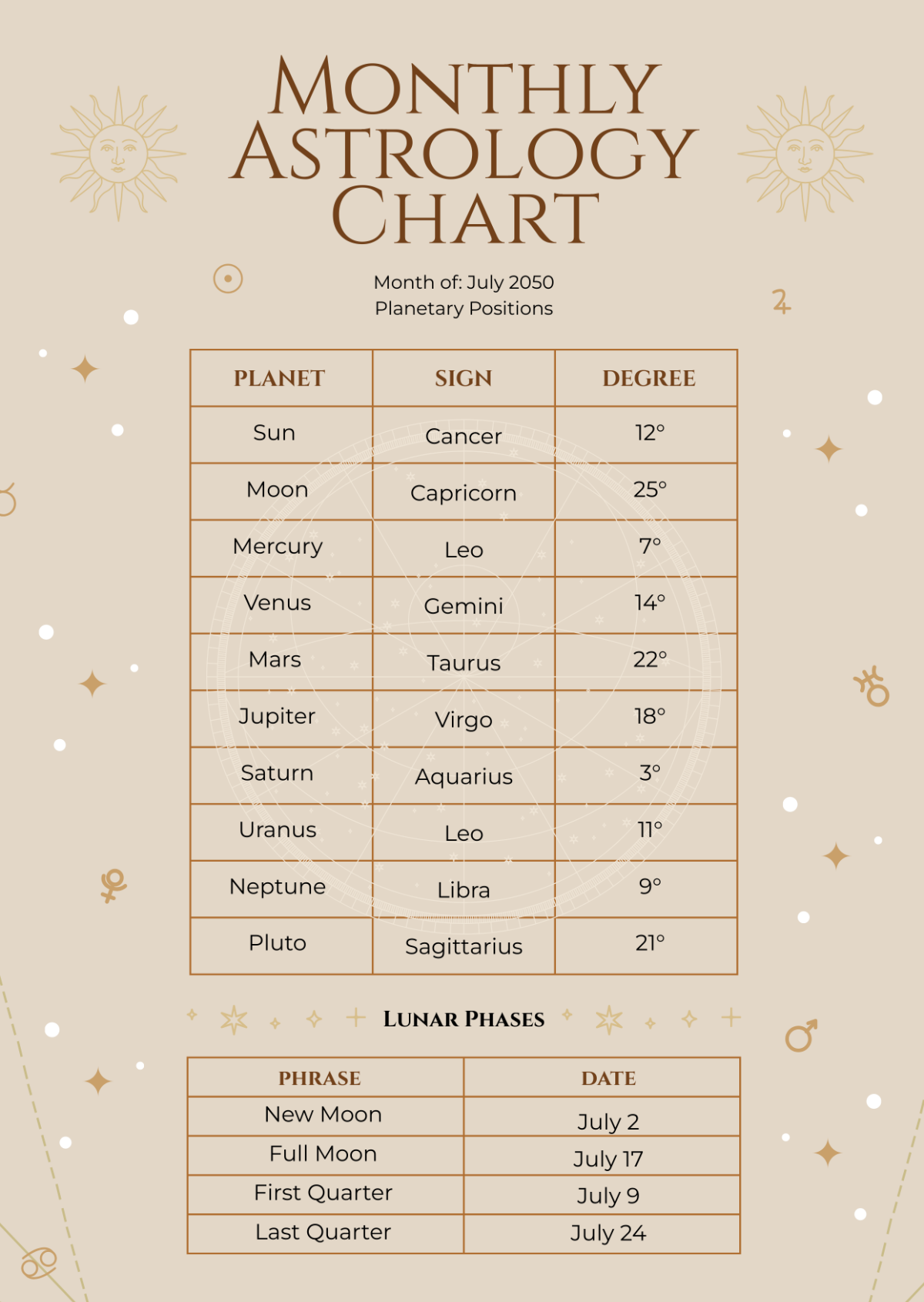 Free Astrology Chart Templates Editable And Printable Blank Natal Chart Template