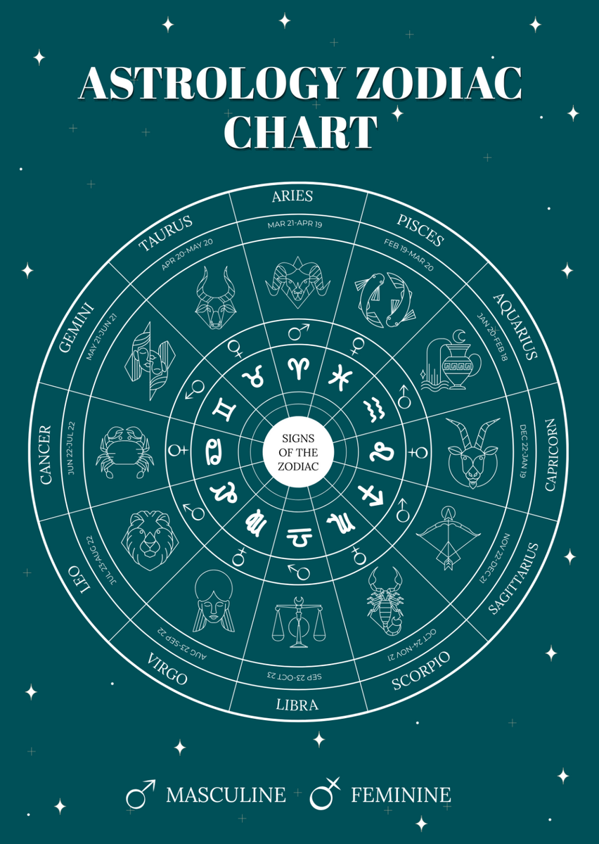 Free Astrology Zodiac Chart Template To Edit Online Free Astrology Zodiac Chart Template To Edit Online