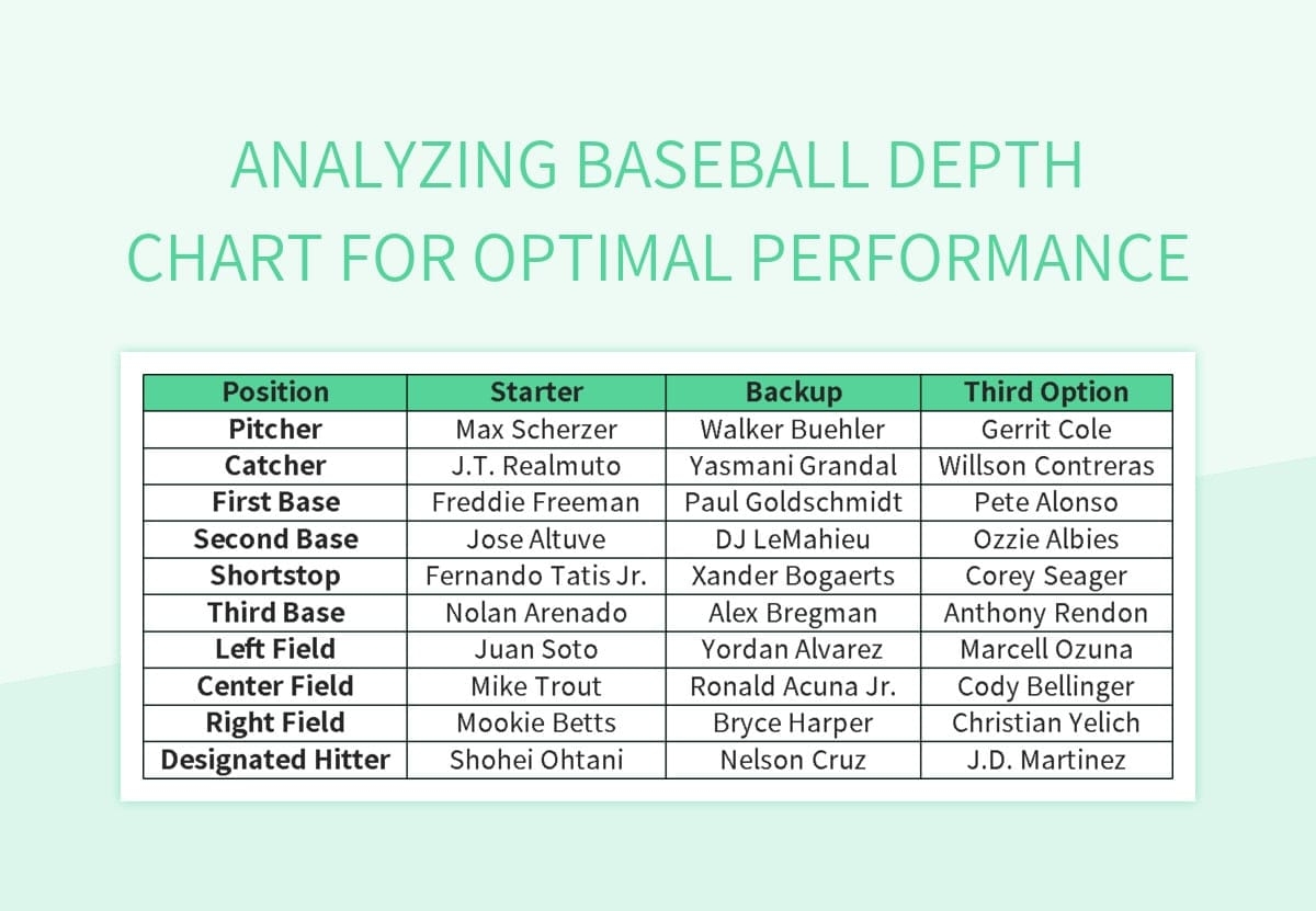 Free Baseball Depth Chart Templates For Google Sheets And Microsoft Excel Slidesdocs Free Baseball Depth Chart Templates For Google Sheets And Microsoft Excel Slidesdocs