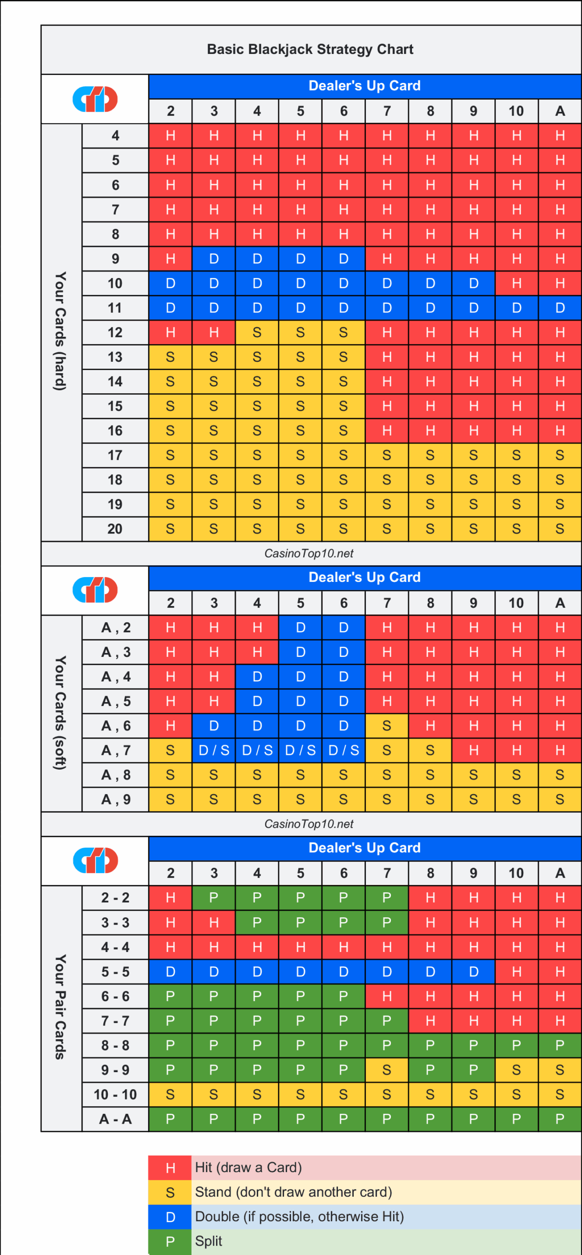Free Blackjack Strategy Sheet Printable Strategy Card Free Blackjack Strategy Sheet Printable Strategy Card
