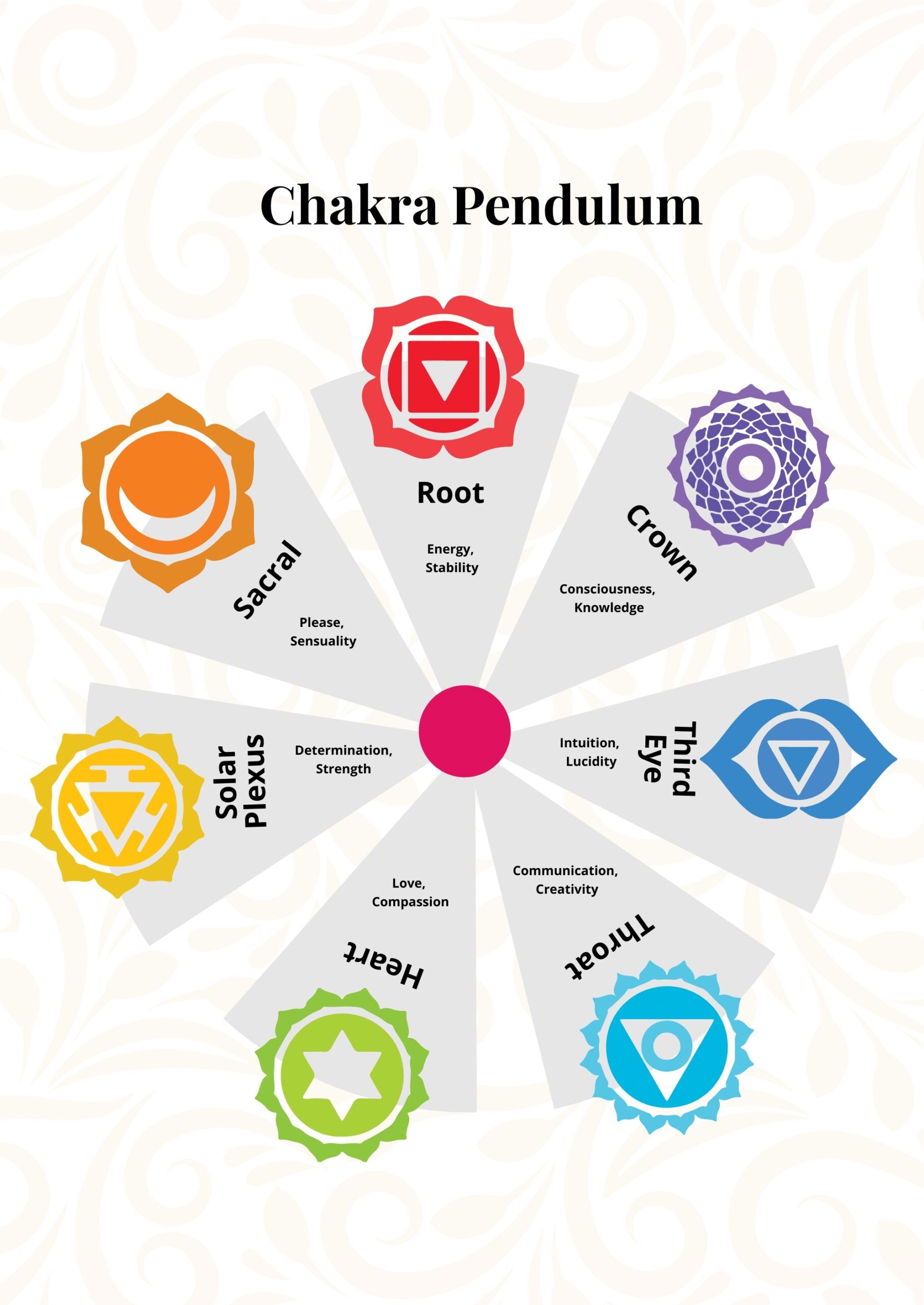 Free Chakra Chart Templates Editable And Printable Free Chakra Chart Templates Editable And Printable