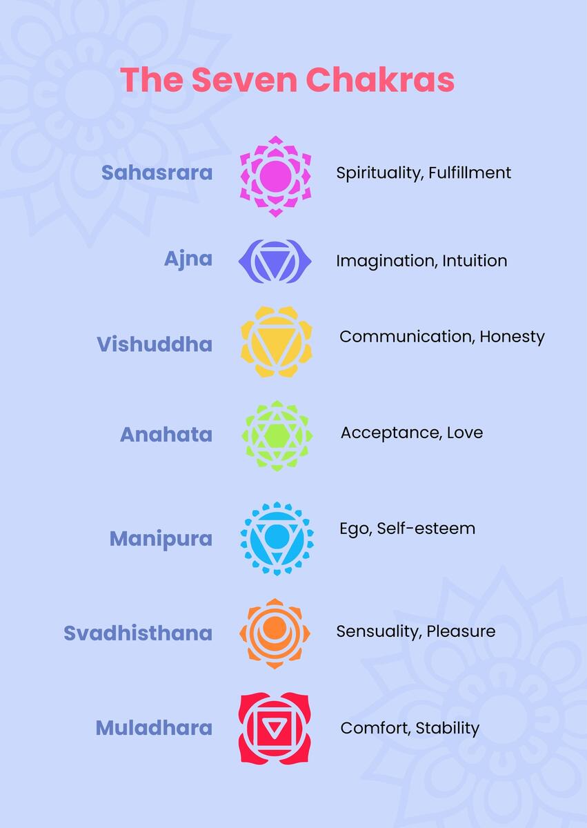 Free Chakra Chart Templates Editable And Printable Free Chakra Chart Templates Editable And Printable