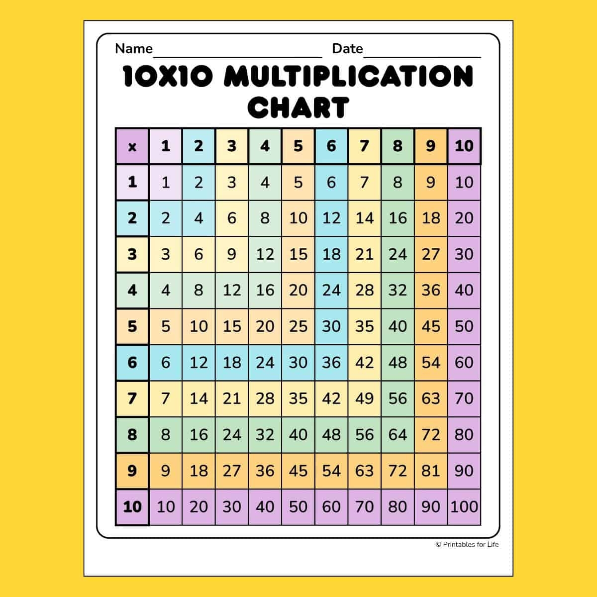 Free Color Coded Multiplication Chart 10x10 PDF Free Color Coded Multiplication Chart 10x10 PDF