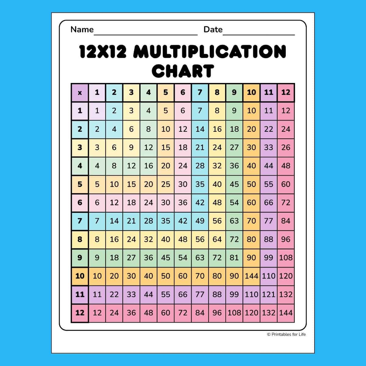 Multiplication Charts PDF Free Printable Times Tables Free Printables Lettering SVG Files Tools Apps