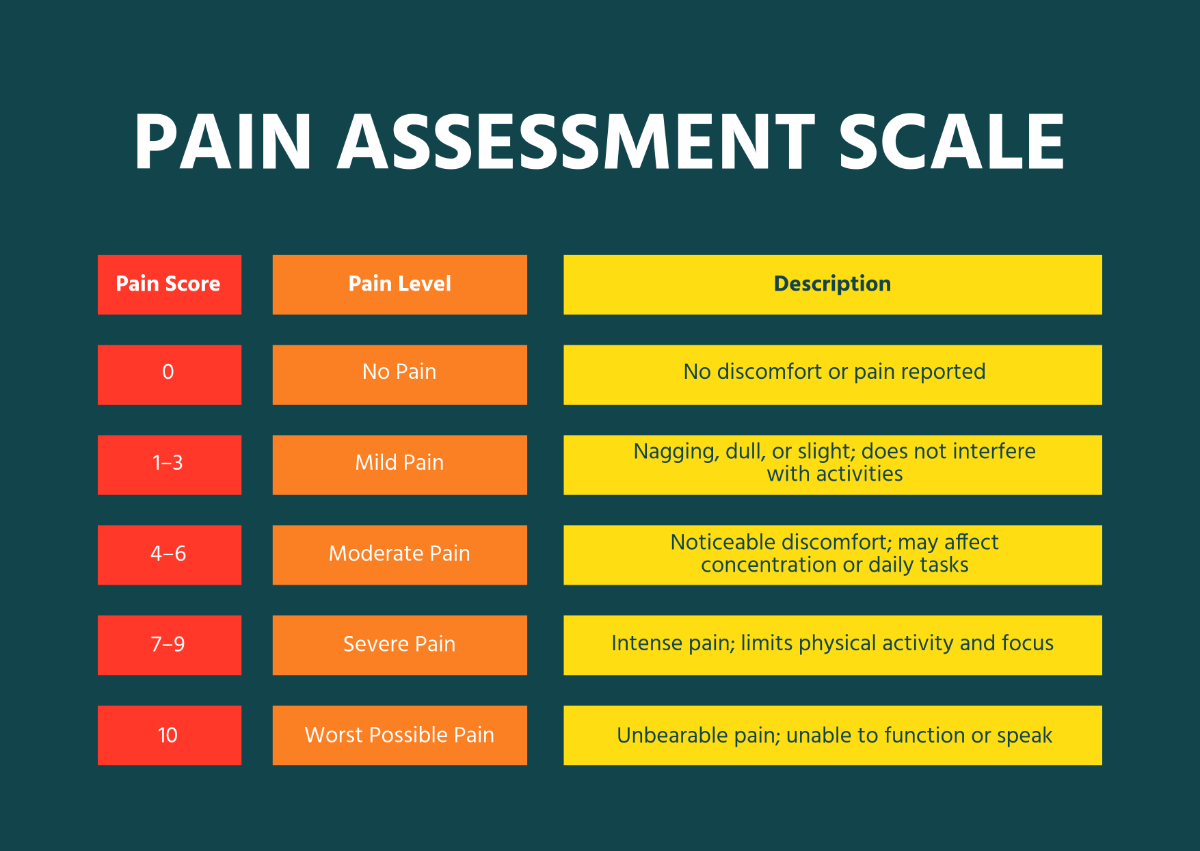 Free Colorful Nurse Pain Chart Template To Edit Online Free Colorful Nurse Pain Chart Template To Edit Online