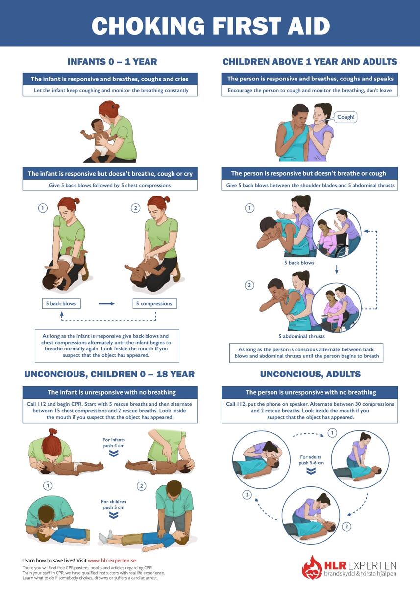 Free CPR Steps Poster Learn How To Do Adult And Child CPR