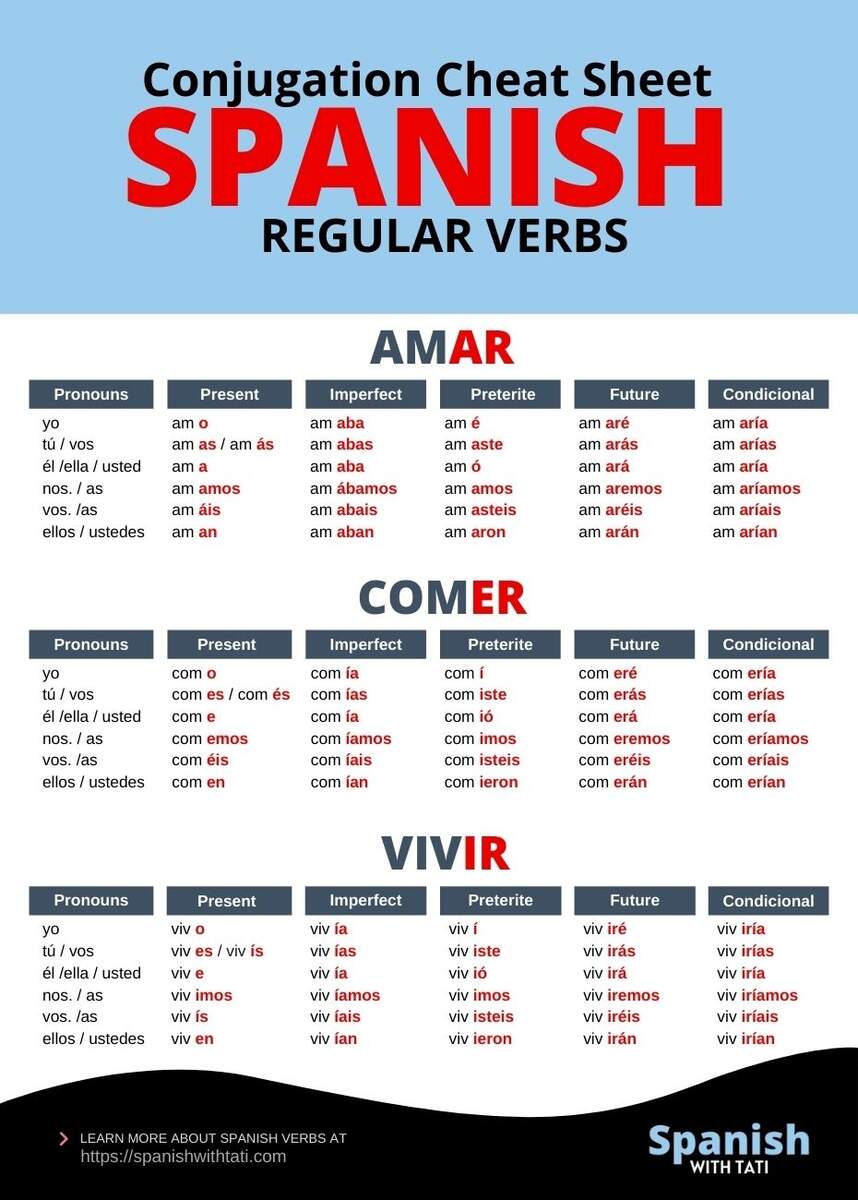 Free Downloads Spanish With Tati Spanish Conjugation Chart In Illustrator PDF Download Template