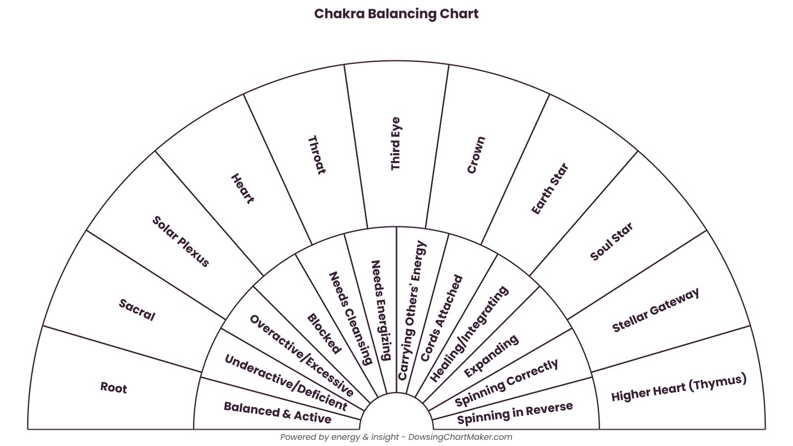 Free Dowsing Chart Maker Create Custom Pendulum Charts Online Free Dowsing Chart Maker Create Custom Pendulum Charts Online