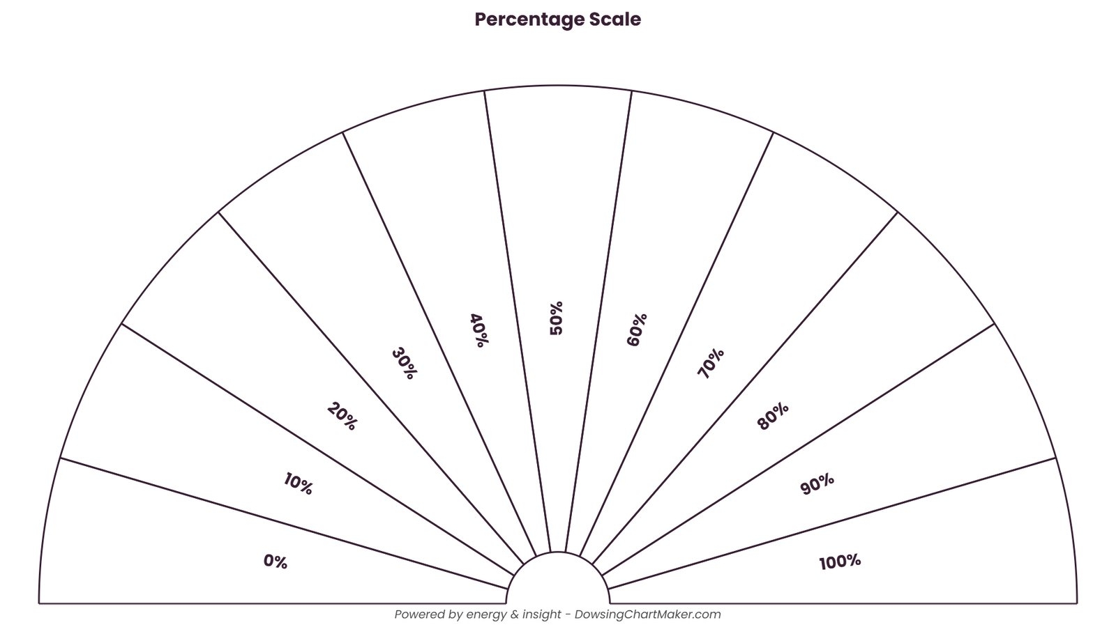 Free Dowsing Chart Maker Create Custom Pendulum Charts Online Free Dowsing Chart Maker Create Custom Pendulum Charts Online